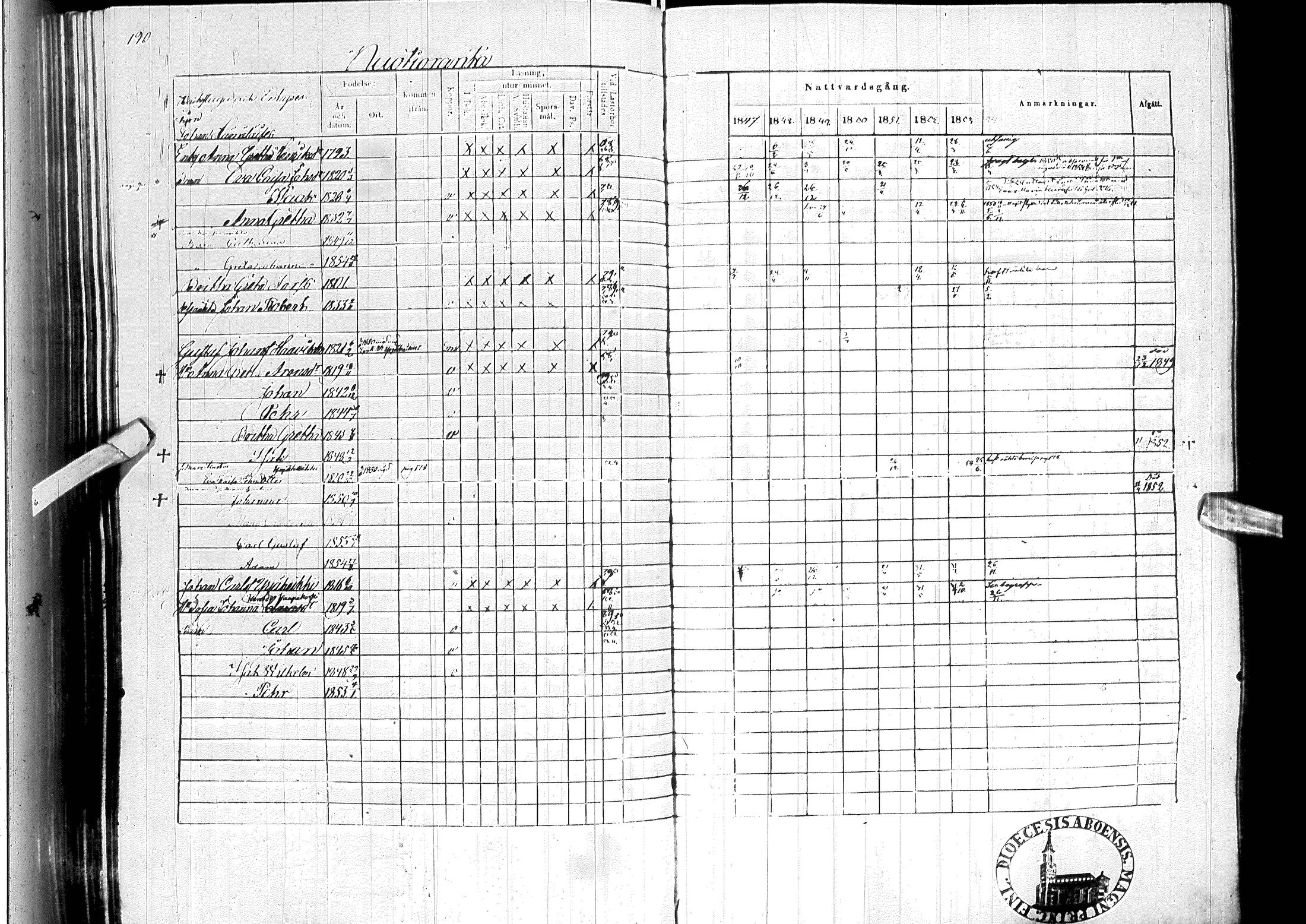 [ ../kirjat/Kirkonkirjat/ylitornio/rippikirja_1847-1854_ik189/kuvat/193.jpg ]