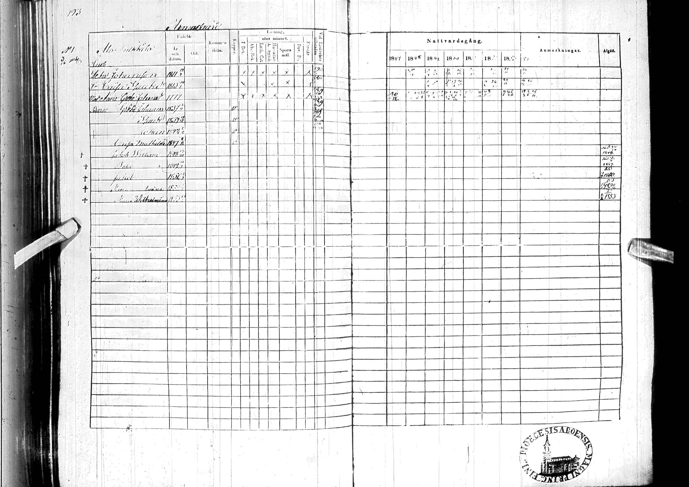 [ ../kirjat/Kirkonkirjat/ylitornio/rippikirja_1847-1854_ik189/kuvat/196.jpg ]