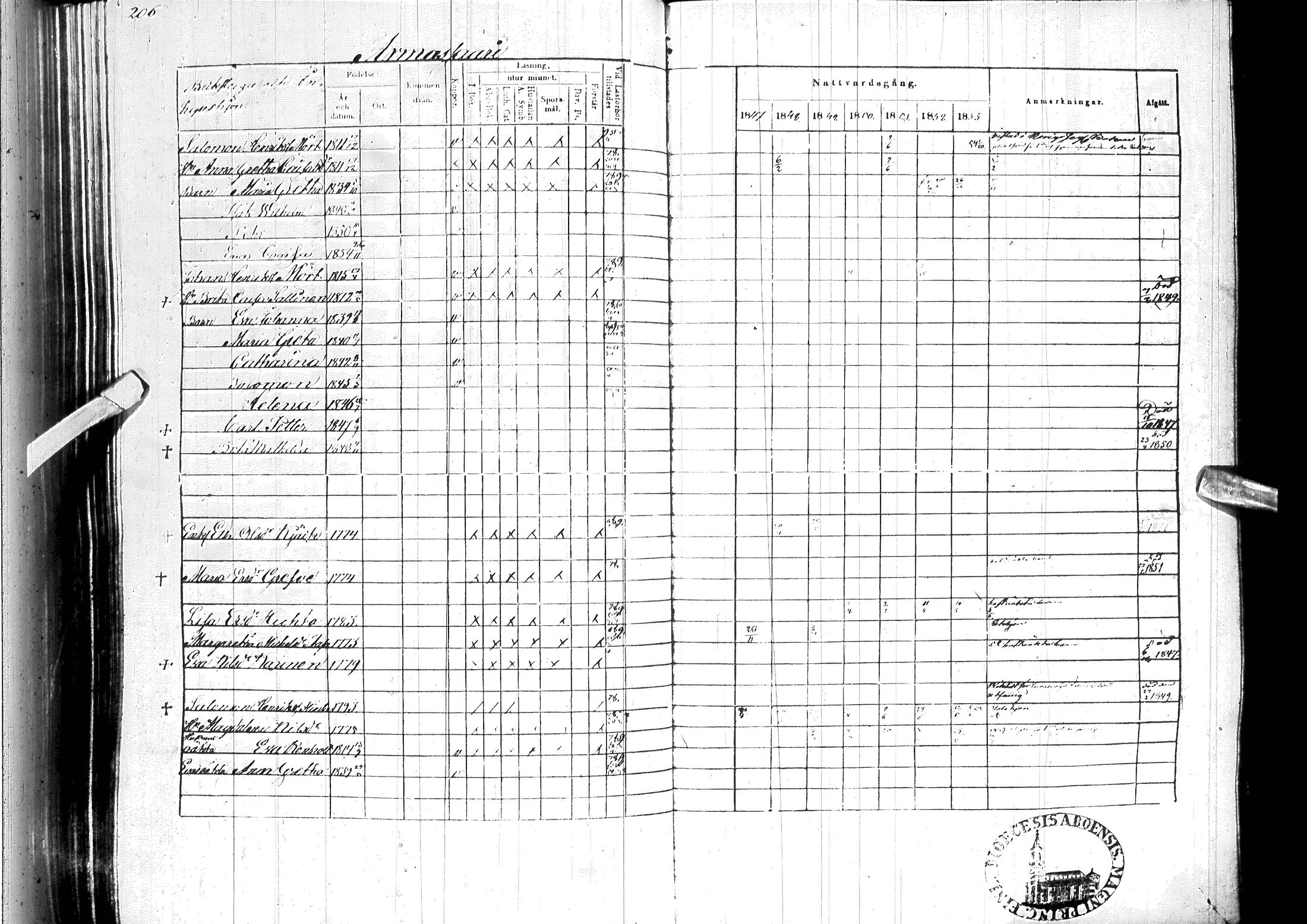 [ ../kirjat/Kirkonkirjat/ylitornio/rippikirja_1847-1854_ik189/kuvat/210.jpg ]