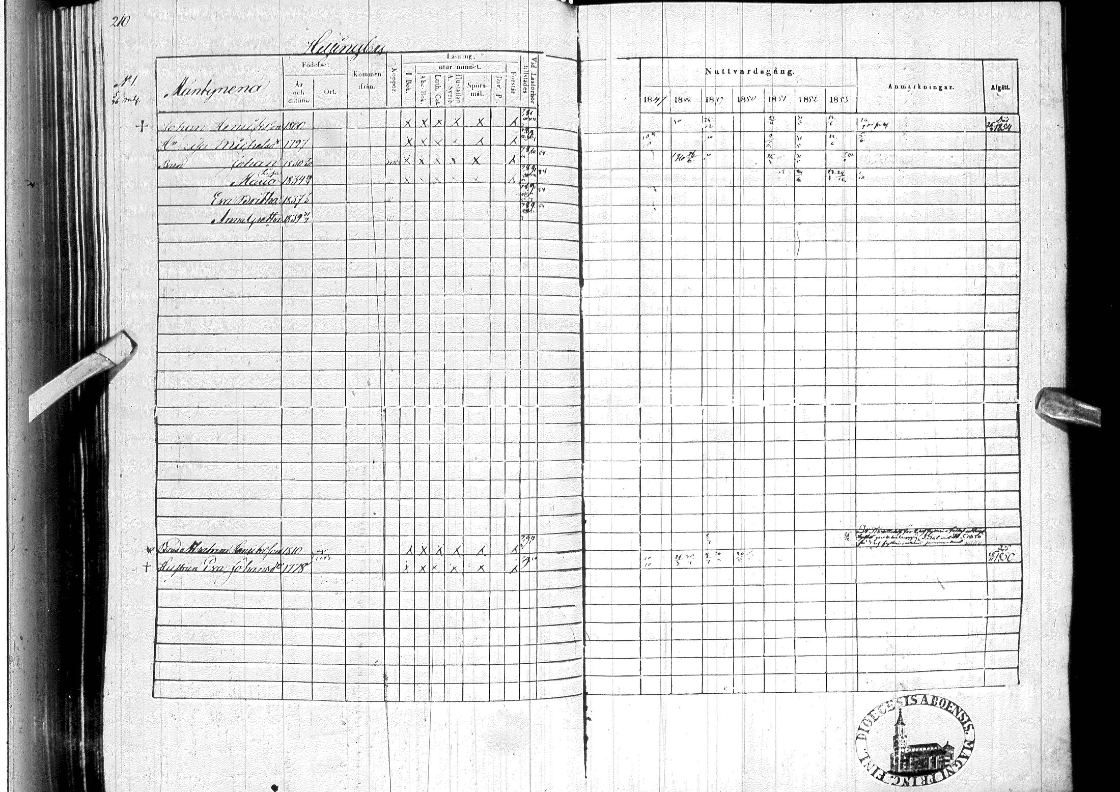 [ ../kirjat/Kirkonkirjat/ylitornio/rippikirja_1847-1854_ik189/kuvat/214.jpg ]