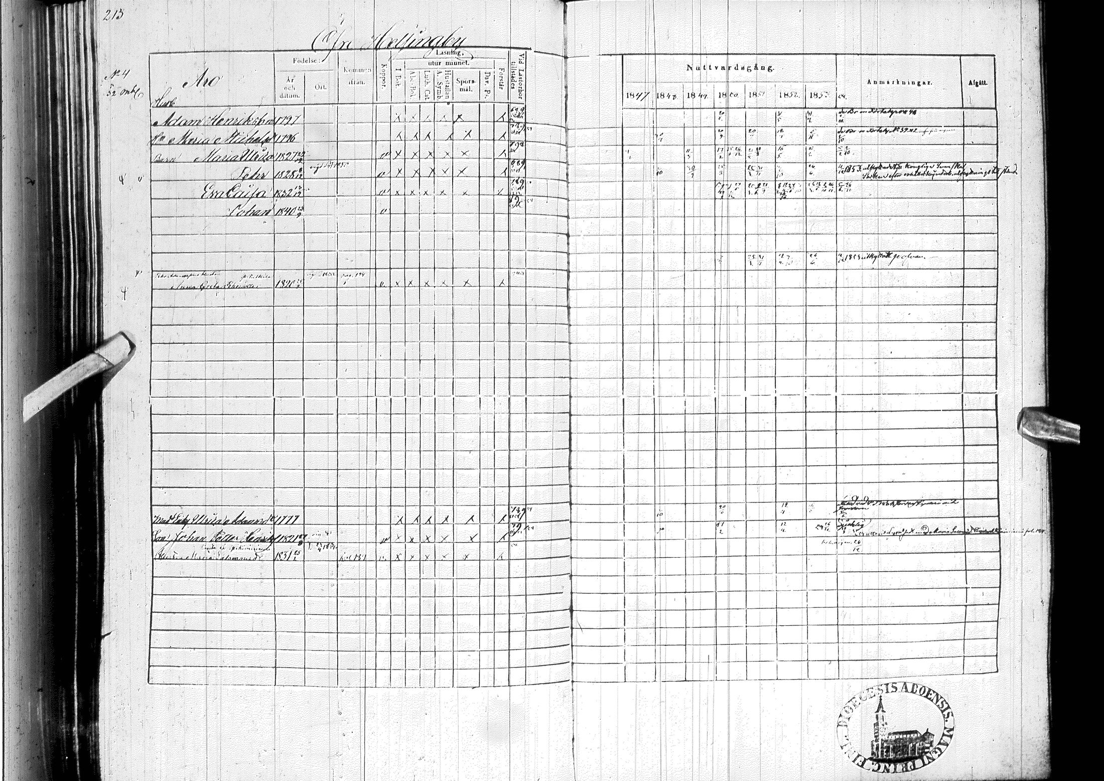 [ ../kirjat/Kirkonkirjat/ylitornio/rippikirja_1847-1854_ik189/kuvat/217.jpg ]