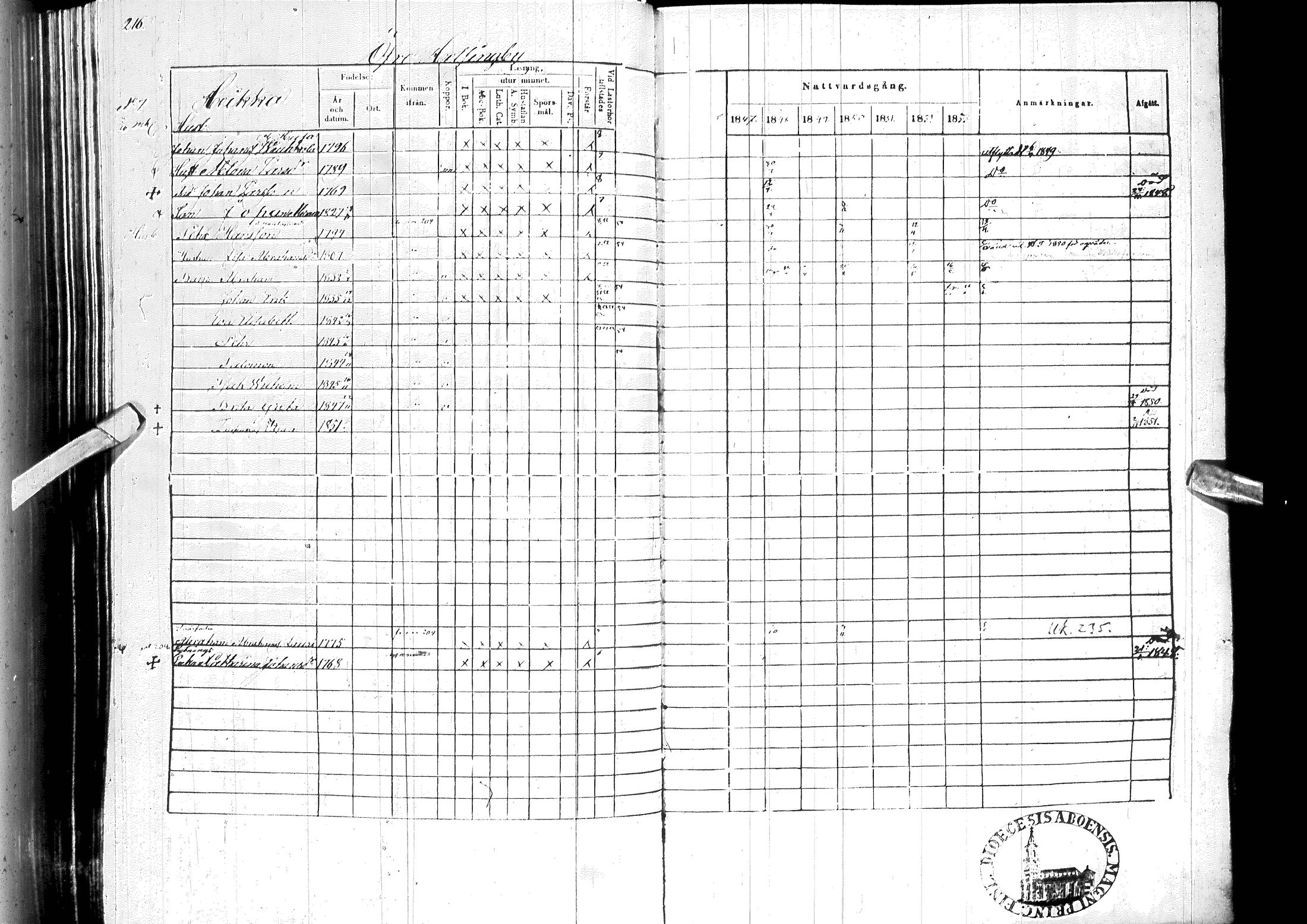 [ ../kirjat/Kirkonkirjat/ylitornio/rippikirja_1847-1854_ik189/kuvat/220.jpg ]