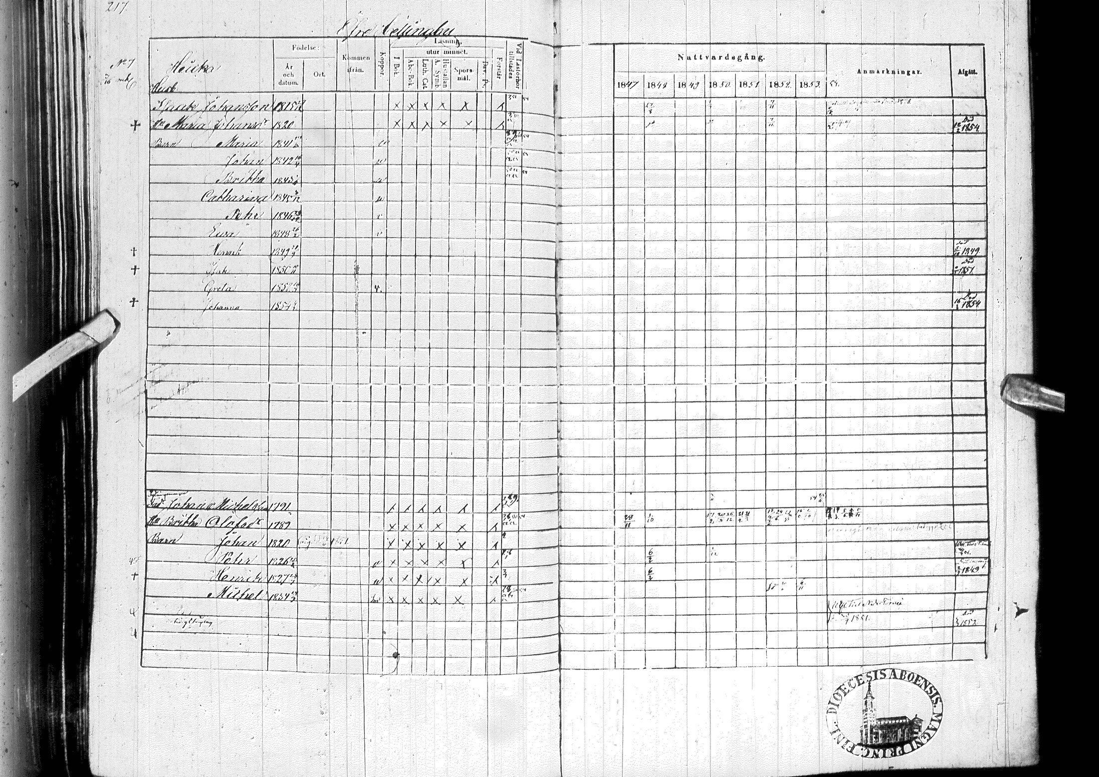 [ ../kirjat/Kirkonkirjat/ylitornio/rippikirja_1847-1854_ik189/kuvat/221.jpg ]