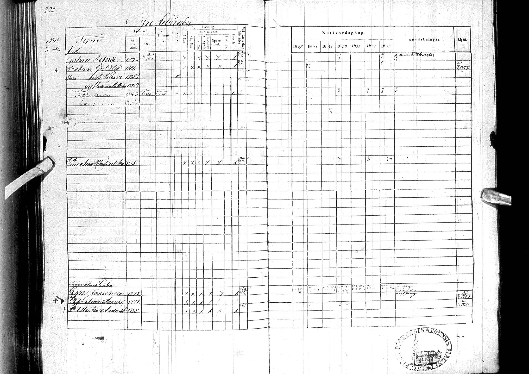 [ ../kirjat/Kirkonkirjat/ylitornio/rippikirja_1847-1854_ik189/kuvat/226.jpg ]
