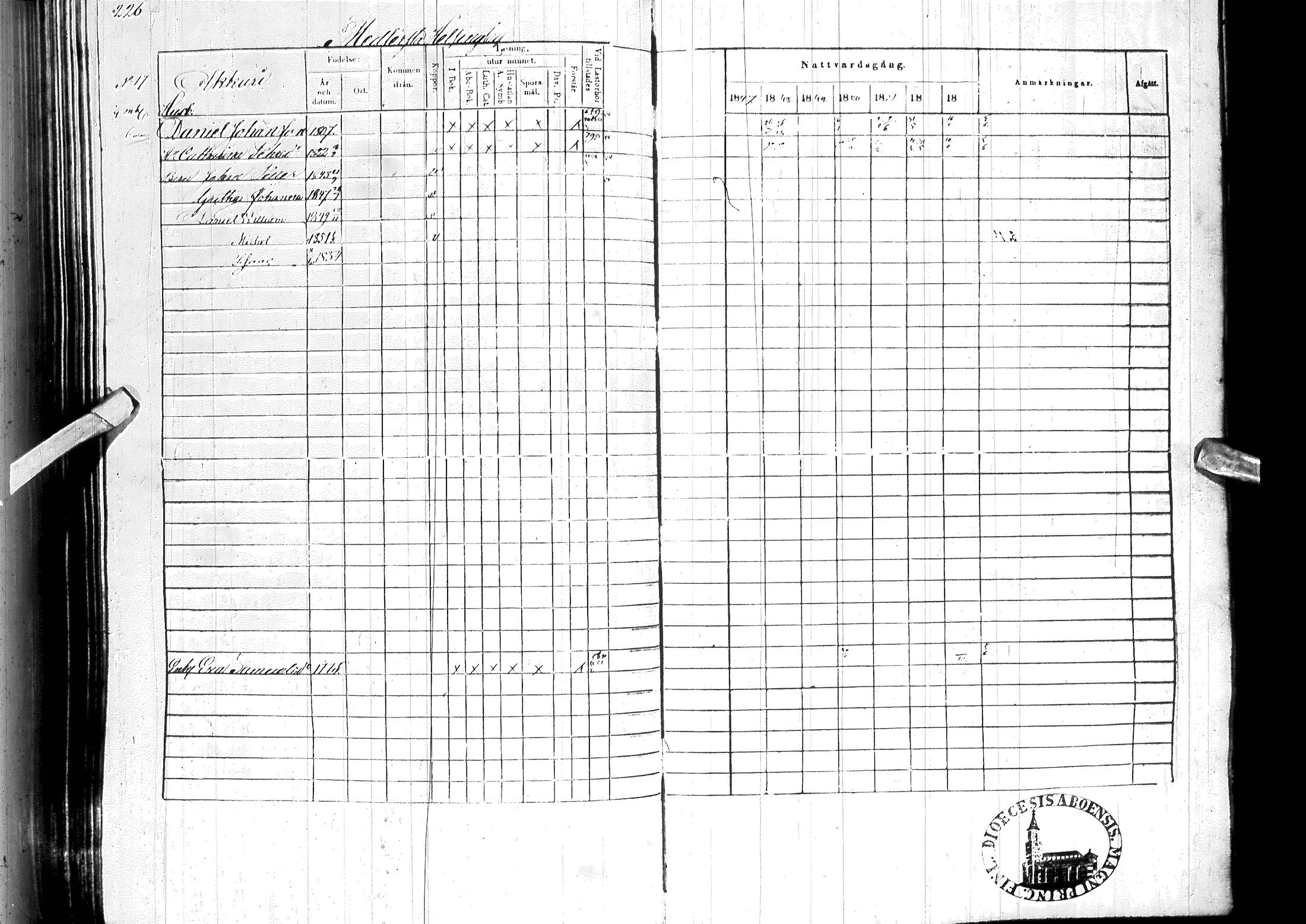 [ ../kirjat/Kirkonkirjat/ylitornio/rippikirja_1847-1854_ik189/kuvat/230.jpg ]