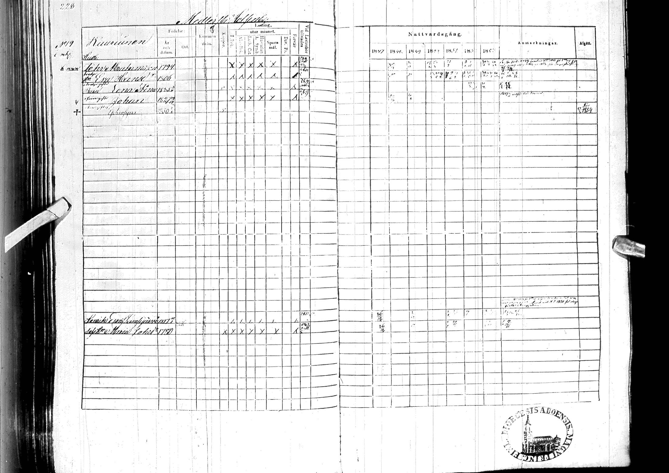 [ ../kirjat/Kirkonkirjat/ylitornio/rippikirja_1847-1854_ik189/kuvat/232.jpg ]