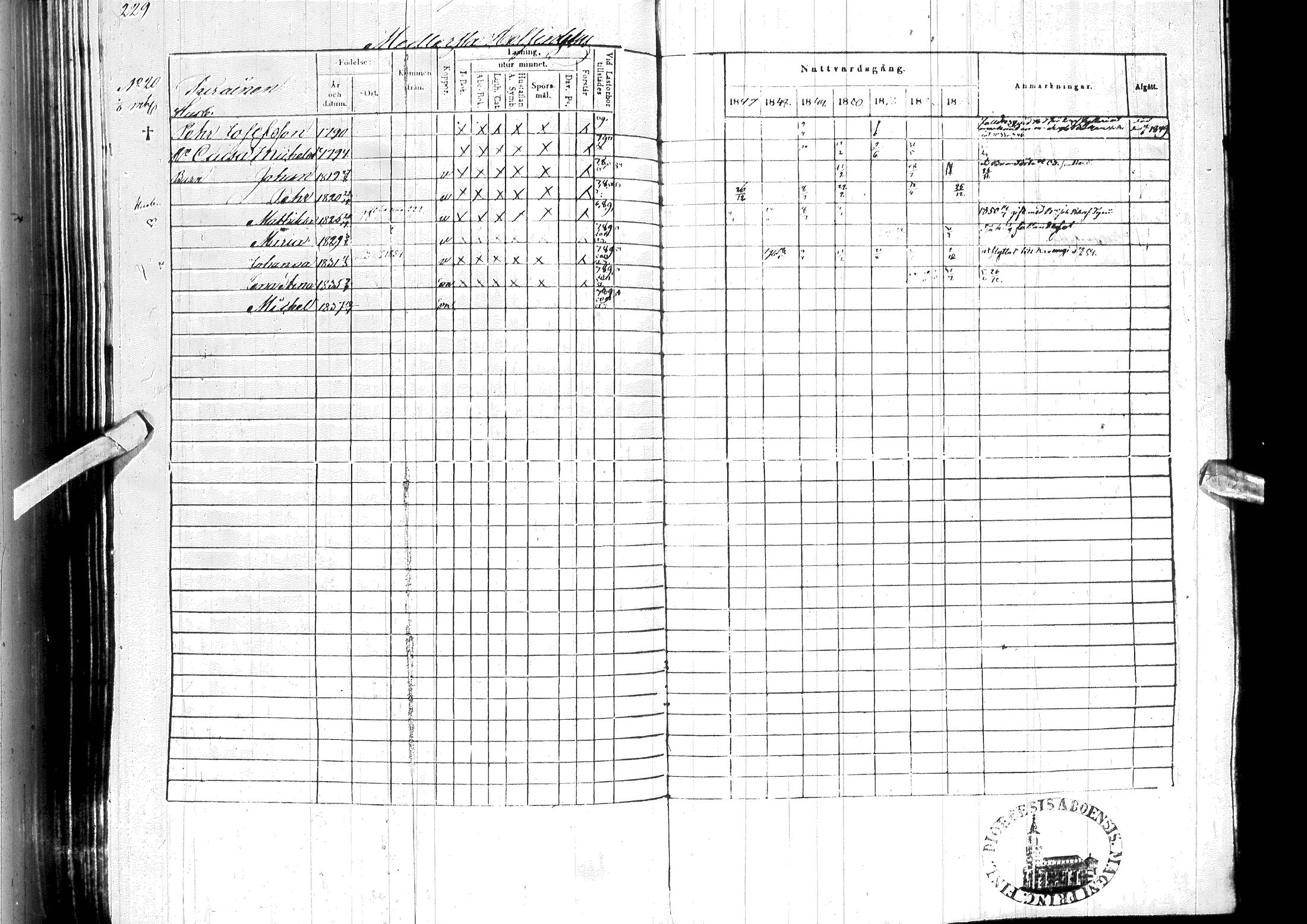 [ ../kirjat/Kirkonkirjat/ylitornio/rippikirja_1847-1854_ik189/kuvat/233.jpg ]