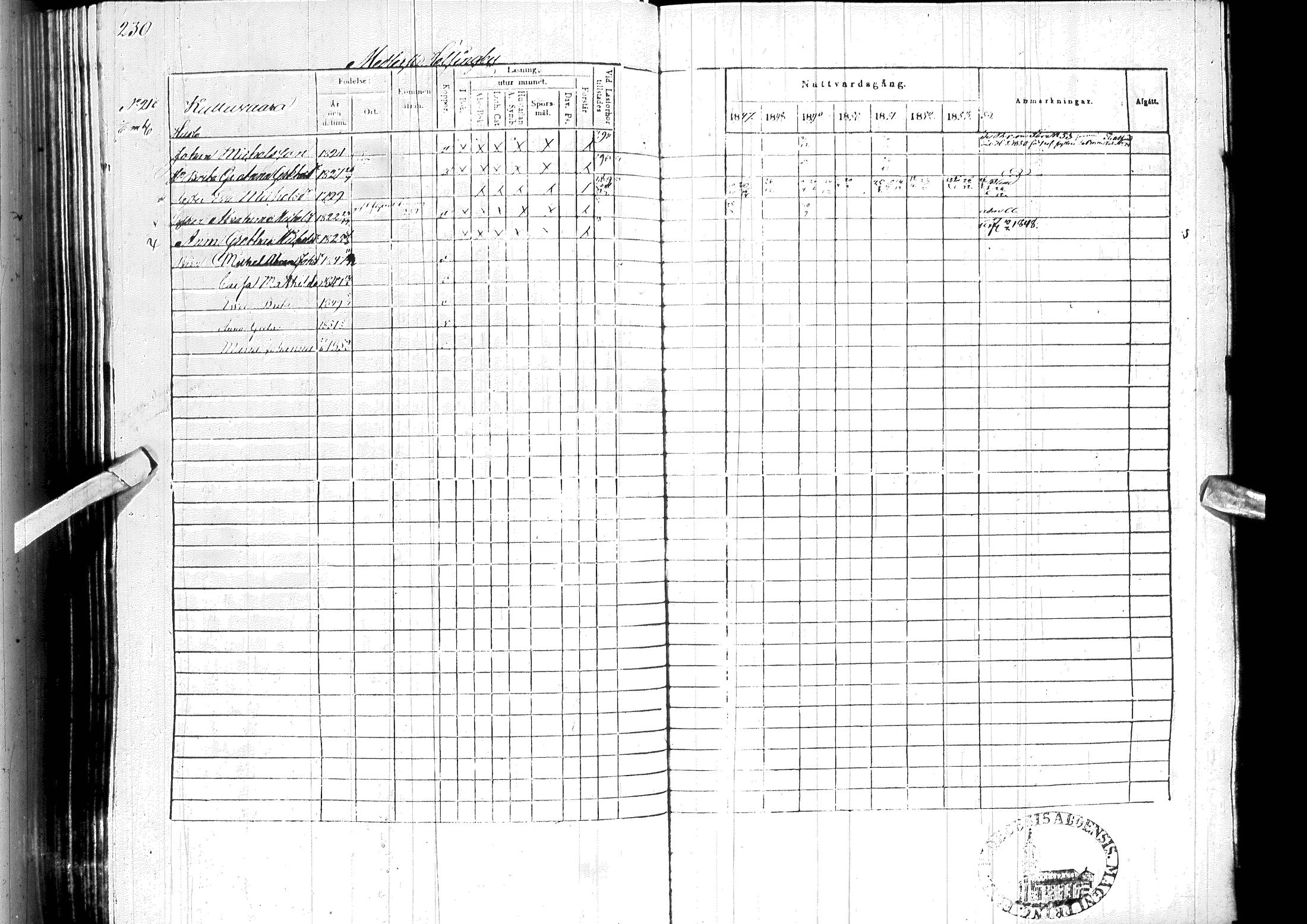 [ ../kirjat/Kirkonkirjat/ylitornio/rippikirja_1847-1854_ik189/kuvat/234.jpg ]