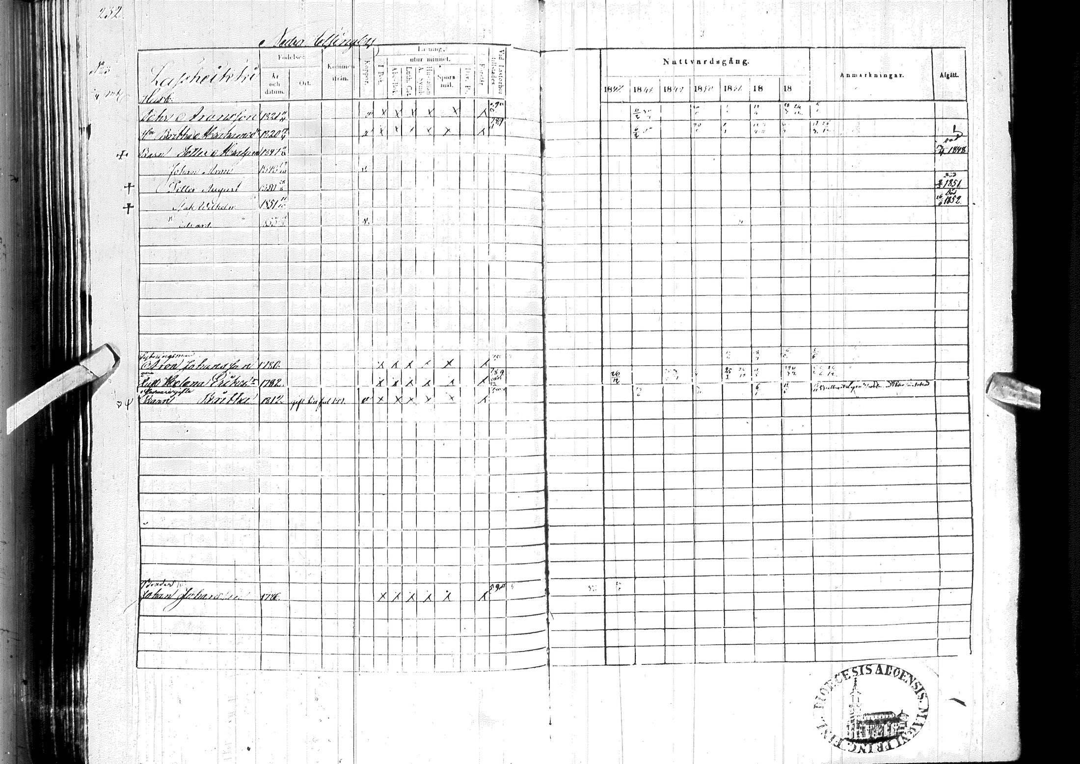 [ ../kirjat/Kirkonkirjat/ylitornio/rippikirja_1847-1854_ik189/kuvat/236.jpg ]