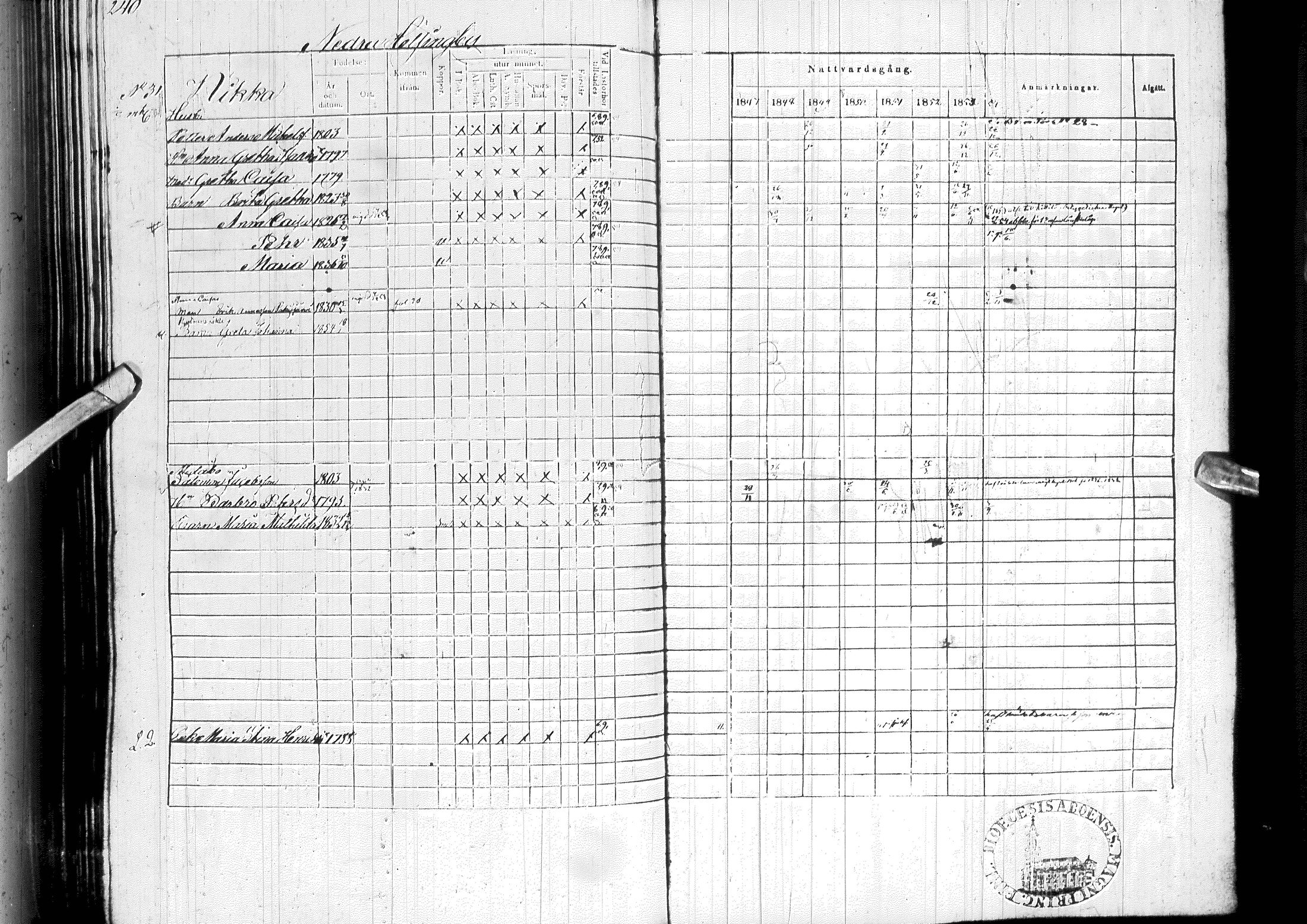 [ ../kirjat/Kirkonkirjat/ylitornio/rippikirja_1847-1854_ik189/kuvat/244.jpg ]