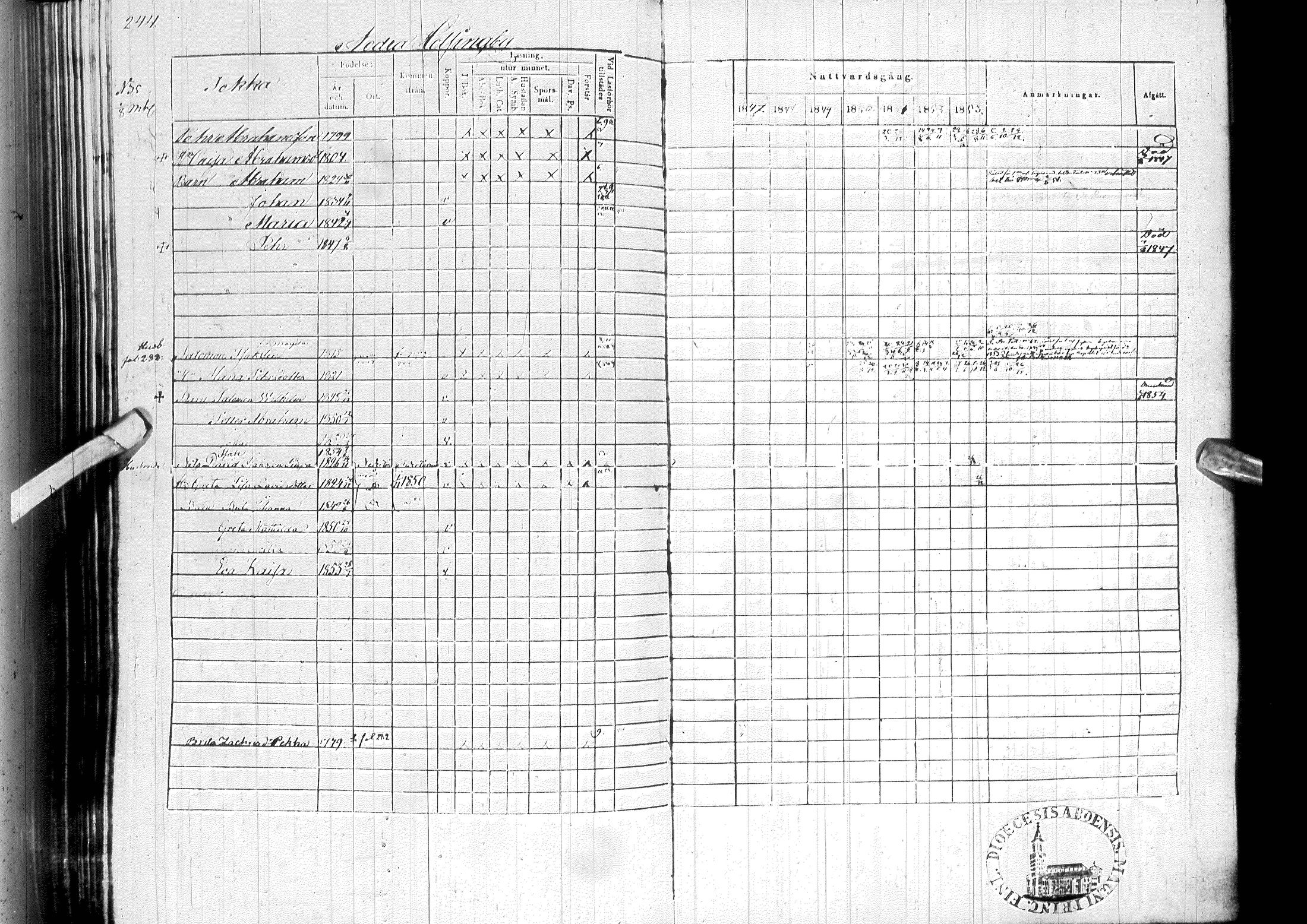[ ../kirjat/Kirkonkirjat/ylitornio/rippikirja_1847-1854_ik189/kuvat/248.jpg ]