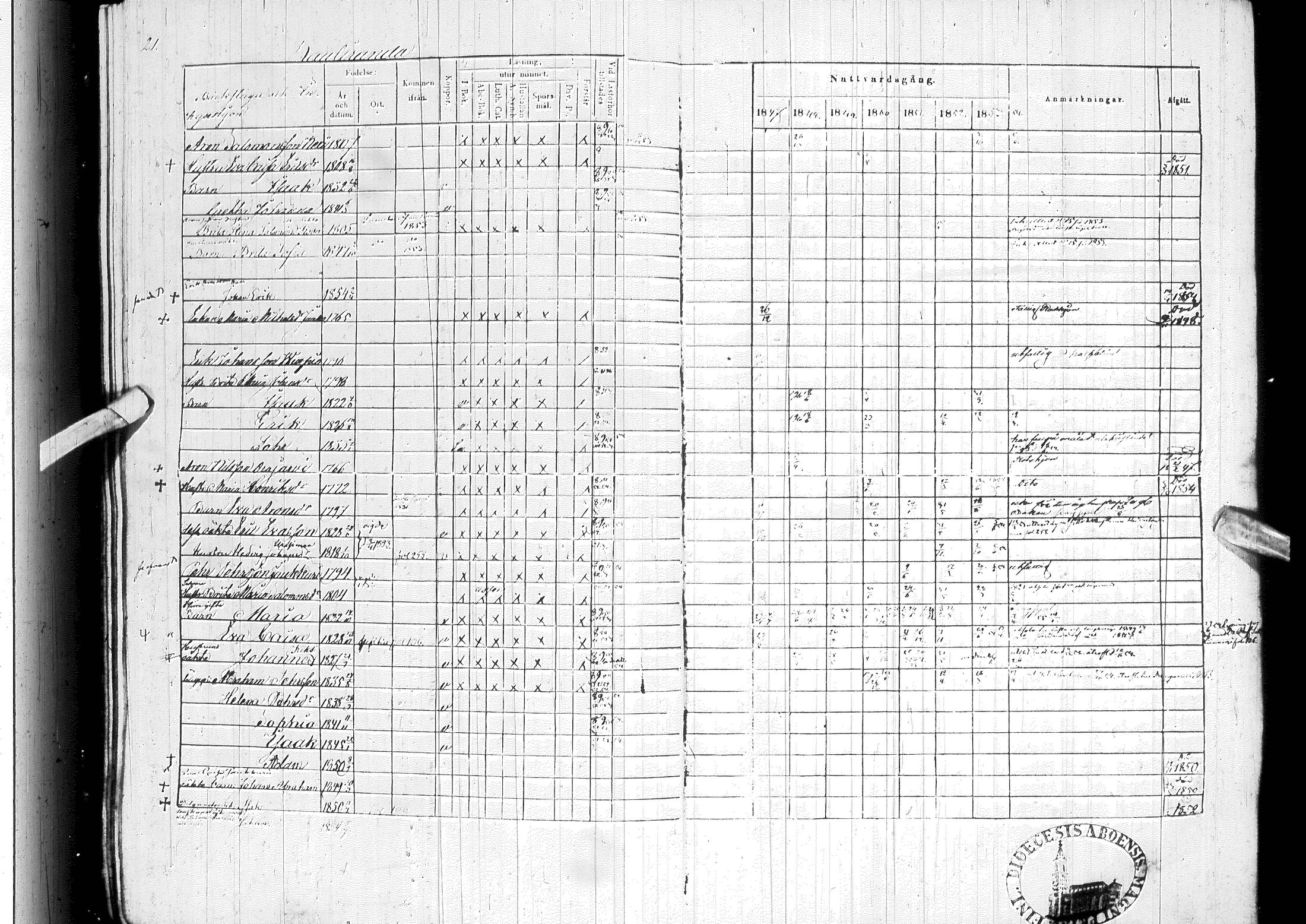 [ ../kirjat/Kirkonkirjat/ylitornio/rippikirja_1847-1854_ik189/kuvat/25.jpg ]