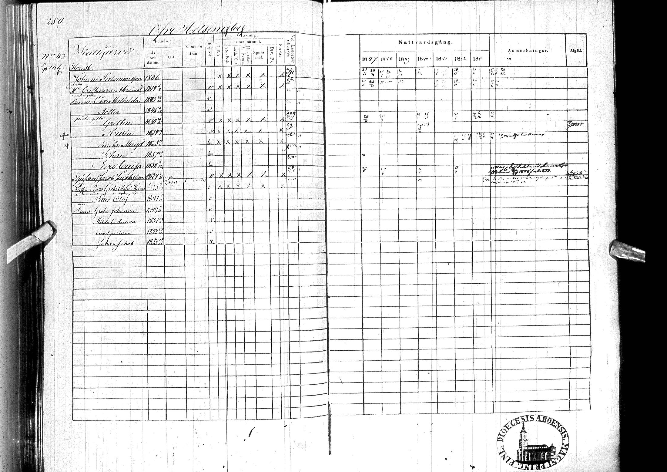 [ ../kirjat/Kirkonkirjat/ylitornio/rippikirja_1847-1854_ik189/kuvat/254.jpg ]