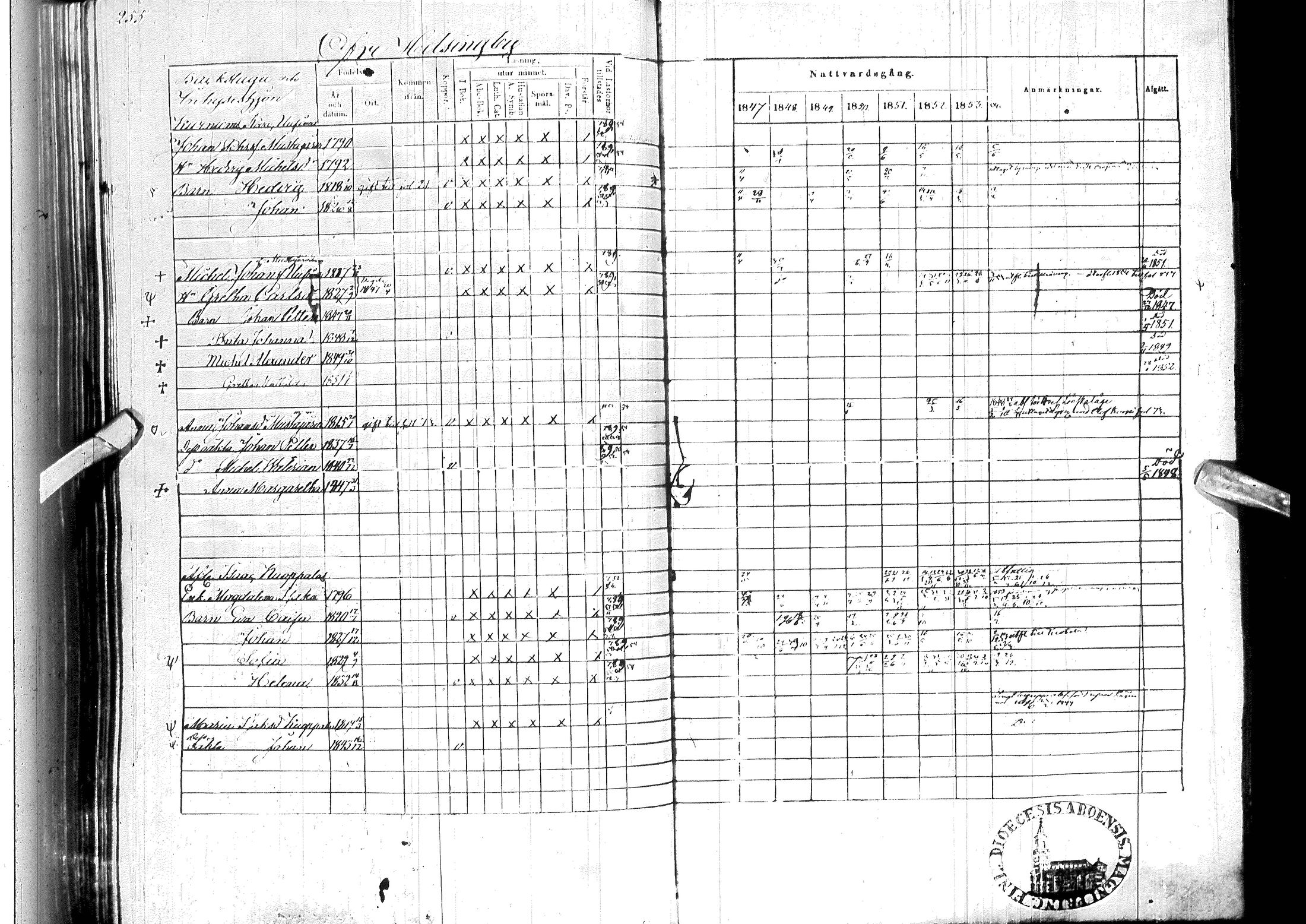 [ ../kirjat/Kirkonkirjat/ylitornio/rippikirja_1847-1854_ik189/kuvat/259.jpg ]