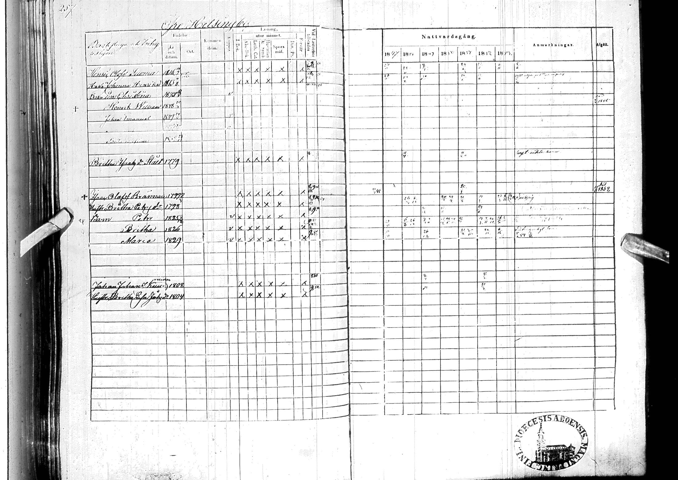 [ ../kirjat/Kirkonkirjat/ylitornio/rippikirja_1847-1854_ik189/kuvat/261.jpg ]