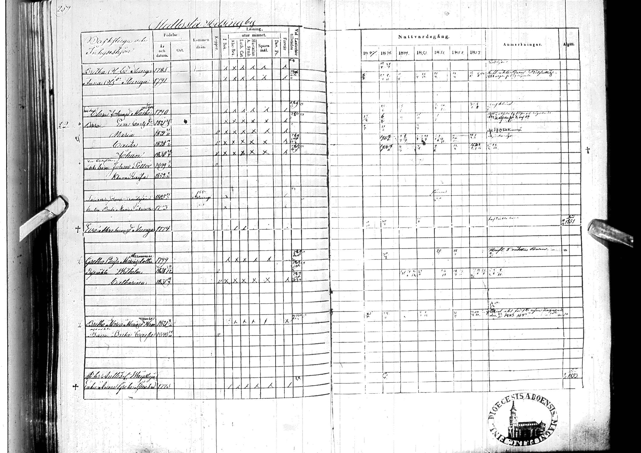 [ ../kirjat/Kirkonkirjat/ylitornio/rippikirja_1847-1854_ik189/kuvat/263.jpg ]