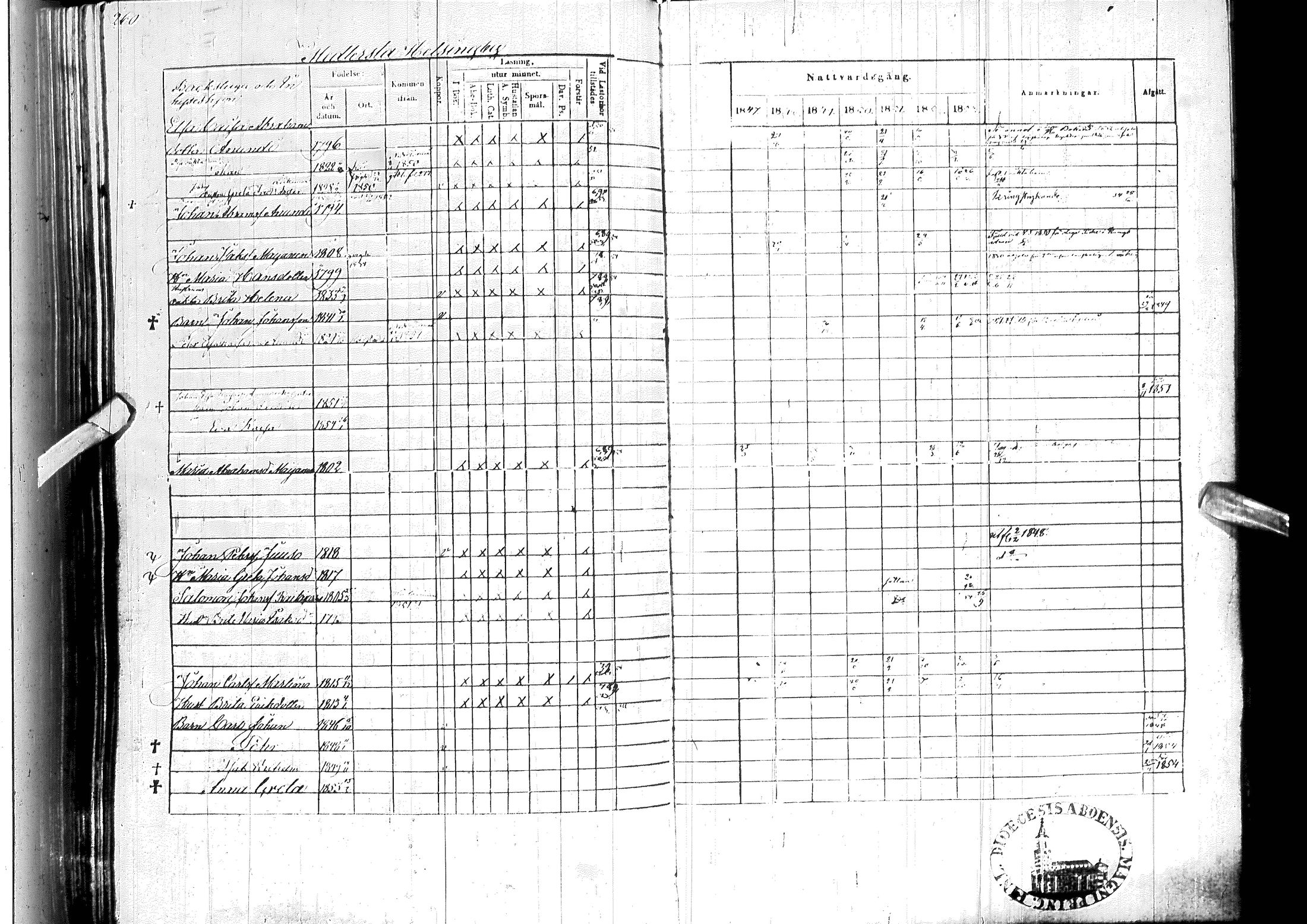 [ ../kirjat/Kirkonkirjat/ylitornio/rippikirja_1847-1854_ik189/kuvat/264.jpg ]