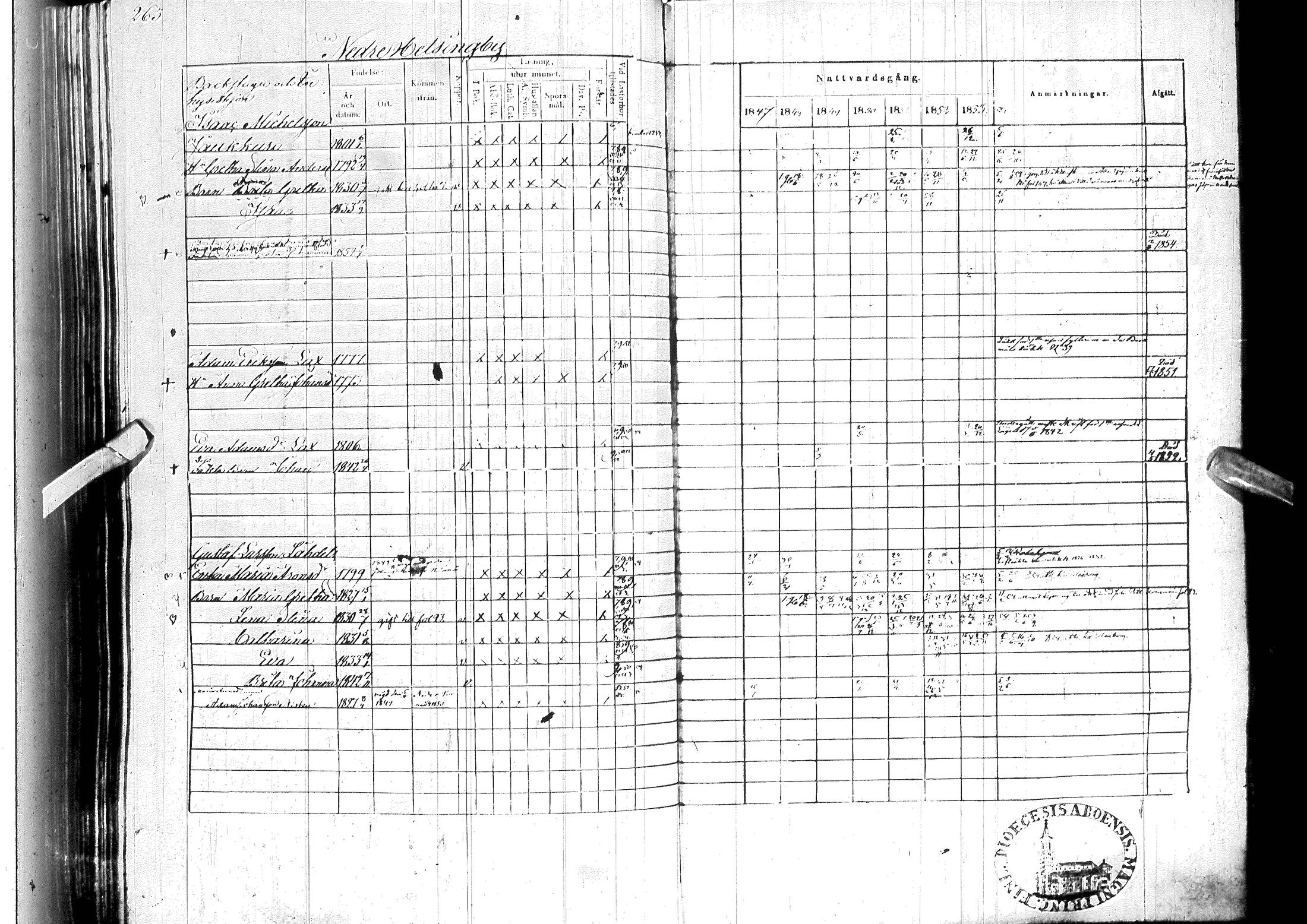 [ ../kirjat/Kirkonkirjat/ylitornio/rippikirja_1847-1854_ik189/kuvat/267.jpg ]