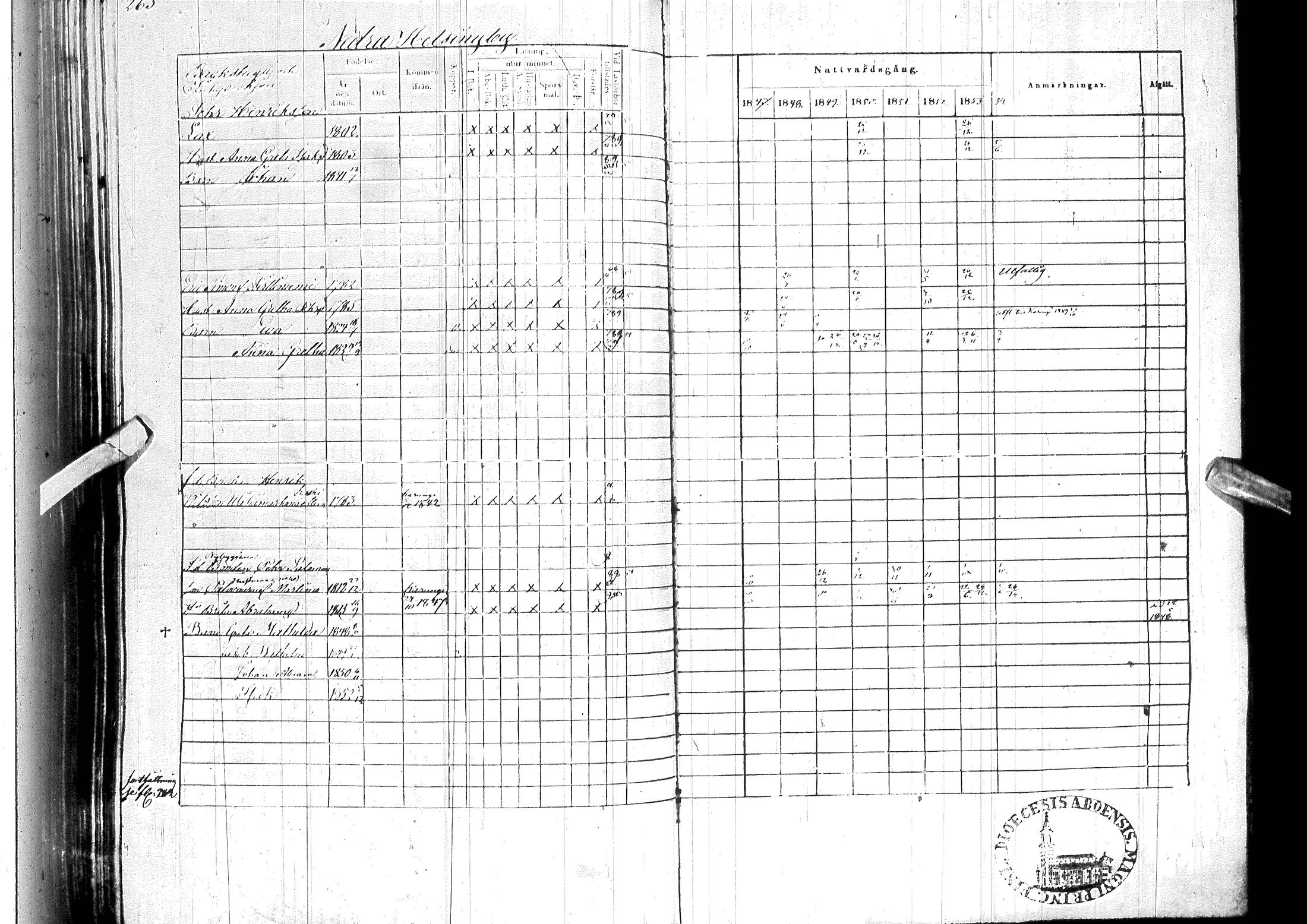 [ ../kirjat/Kirkonkirjat/ylitornio/rippikirja_1847-1854_ik189/kuvat/269.jpg ]