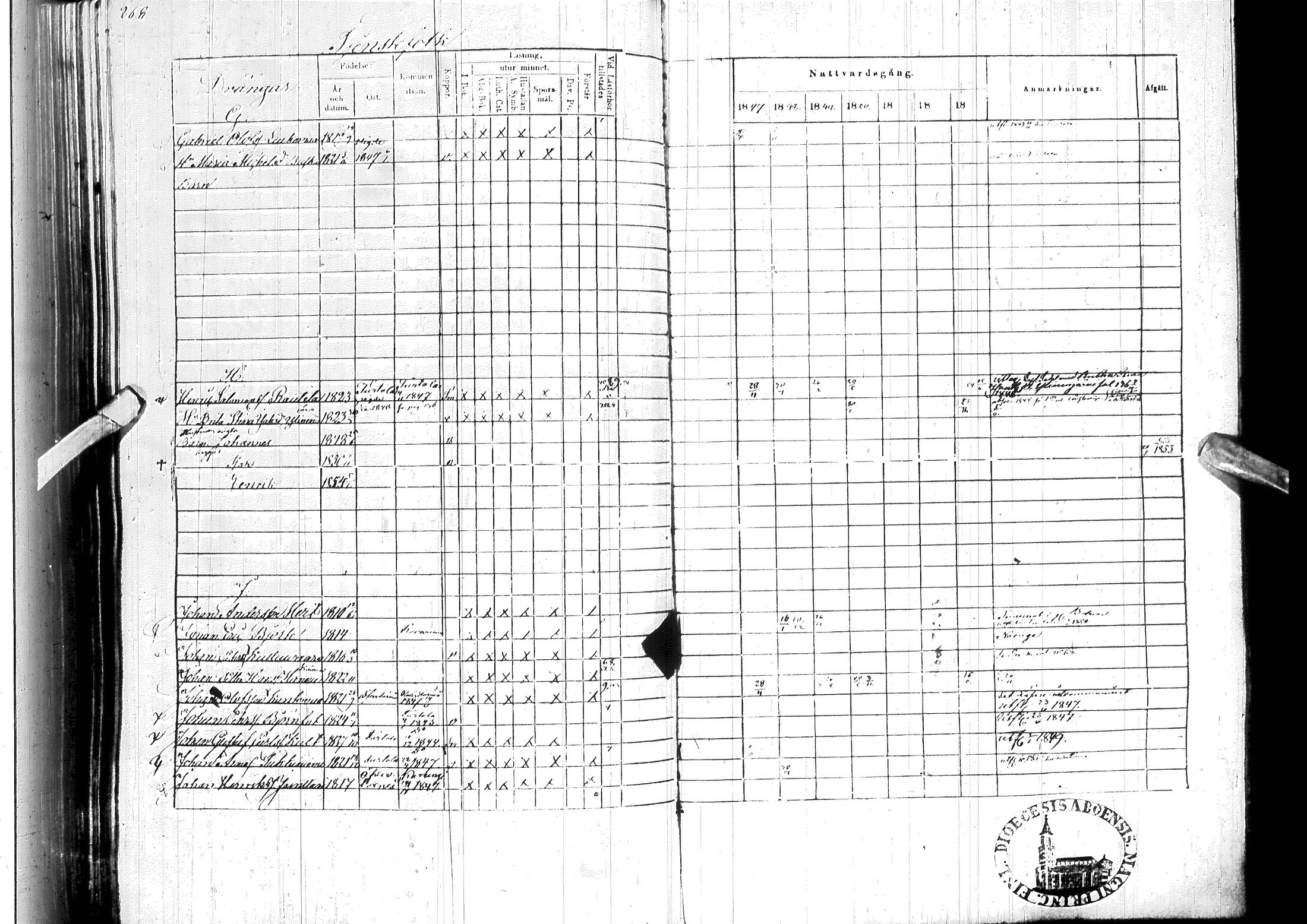 [ ../kirjat/Kirkonkirjat/ylitornio/rippikirja_1847-1854_ik189/kuvat/272.jpg ]