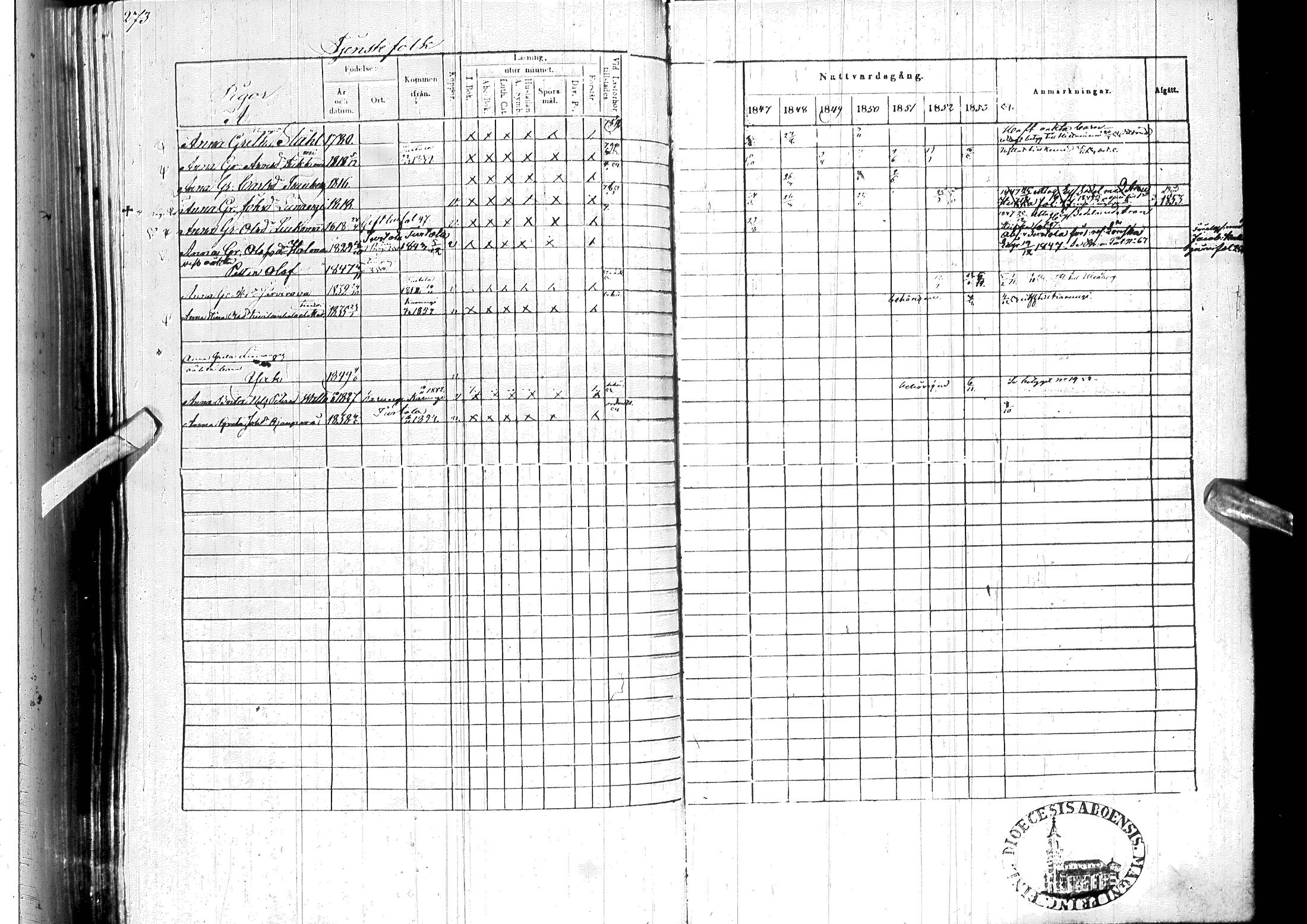 [ ../kirjat/Kirkonkirjat/ylitornio/rippikirja_1847-1854_ik189/kuvat/277.jpg ]