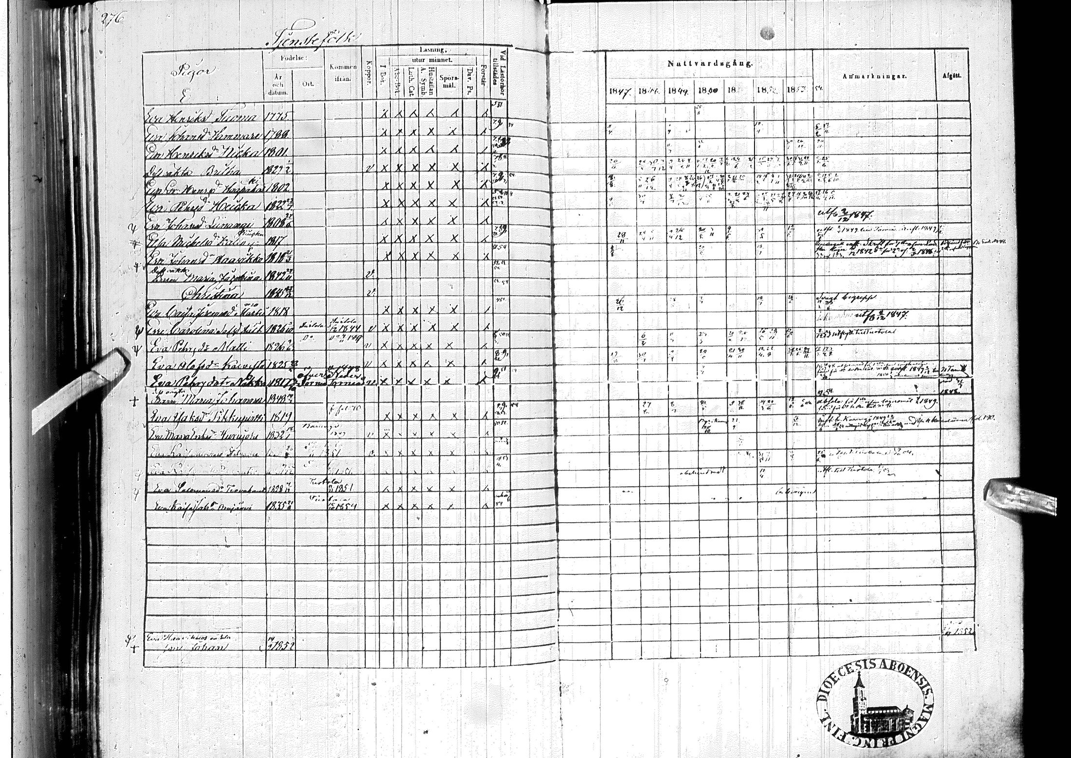 [ ../kirjat/Kirkonkirjat/ylitornio/rippikirja_1847-1854_ik189/kuvat/280.jpg ]