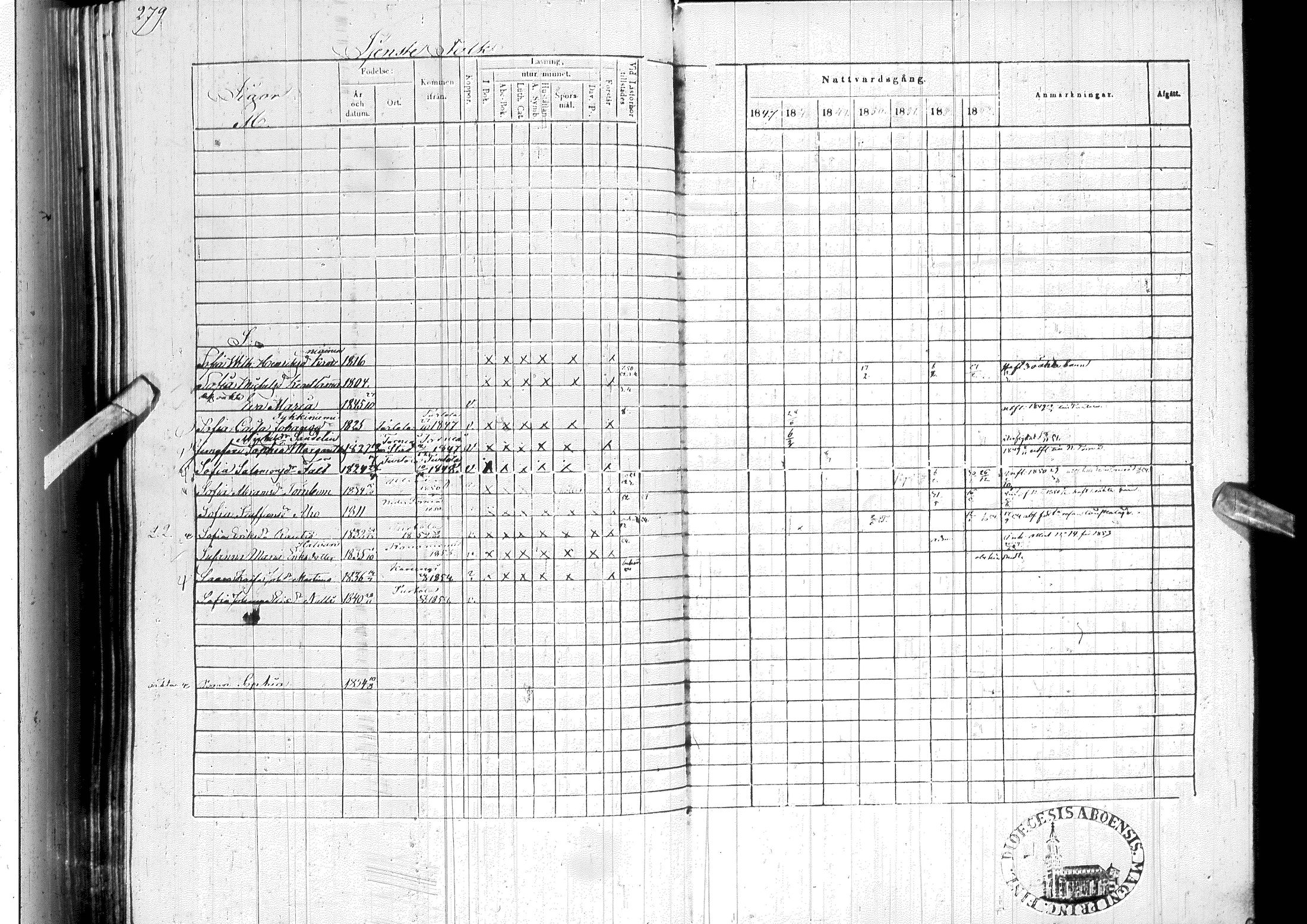 [ ../kirjat/Kirkonkirjat/ylitornio/rippikirja_1847-1854_ik189/kuvat/283.jpg ]