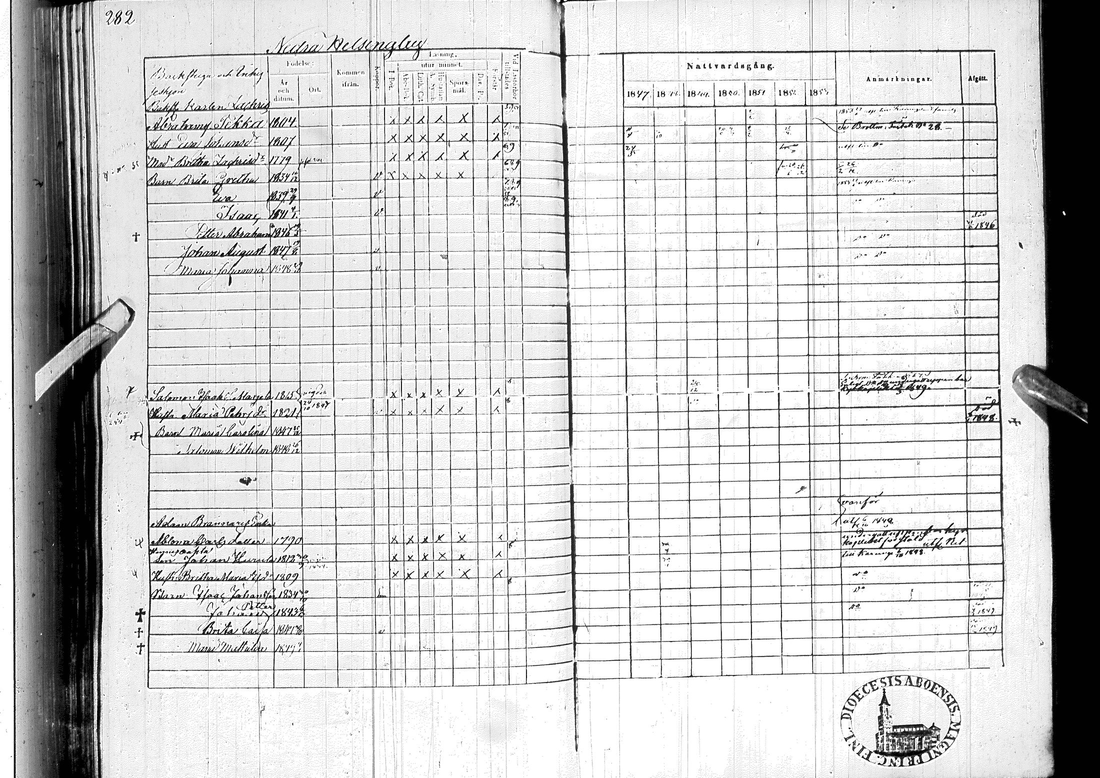 [ ../kirjat/Kirkonkirjat/ylitornio/rippikirja_1847-1854_ik189/kuvat/285.jpg ]