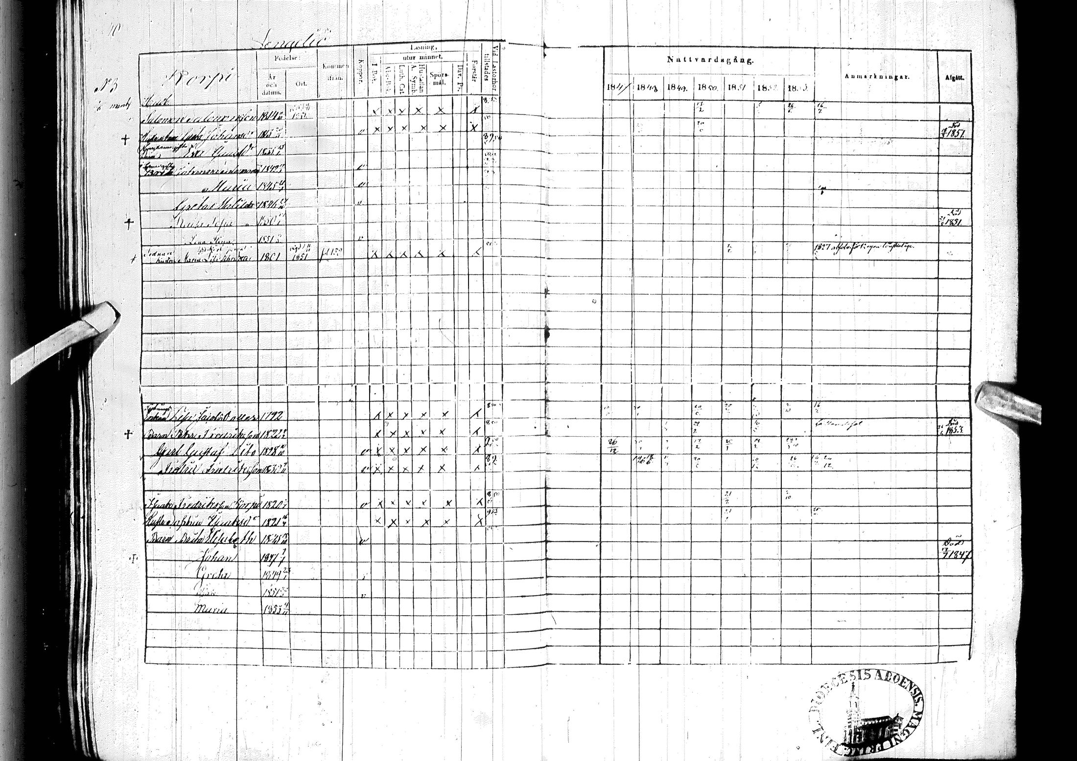 [ ../kirjat/Kirkonkirjat/ylitornio/rippikirja_1847-1854_ik189/kuvat/44.jpg ]