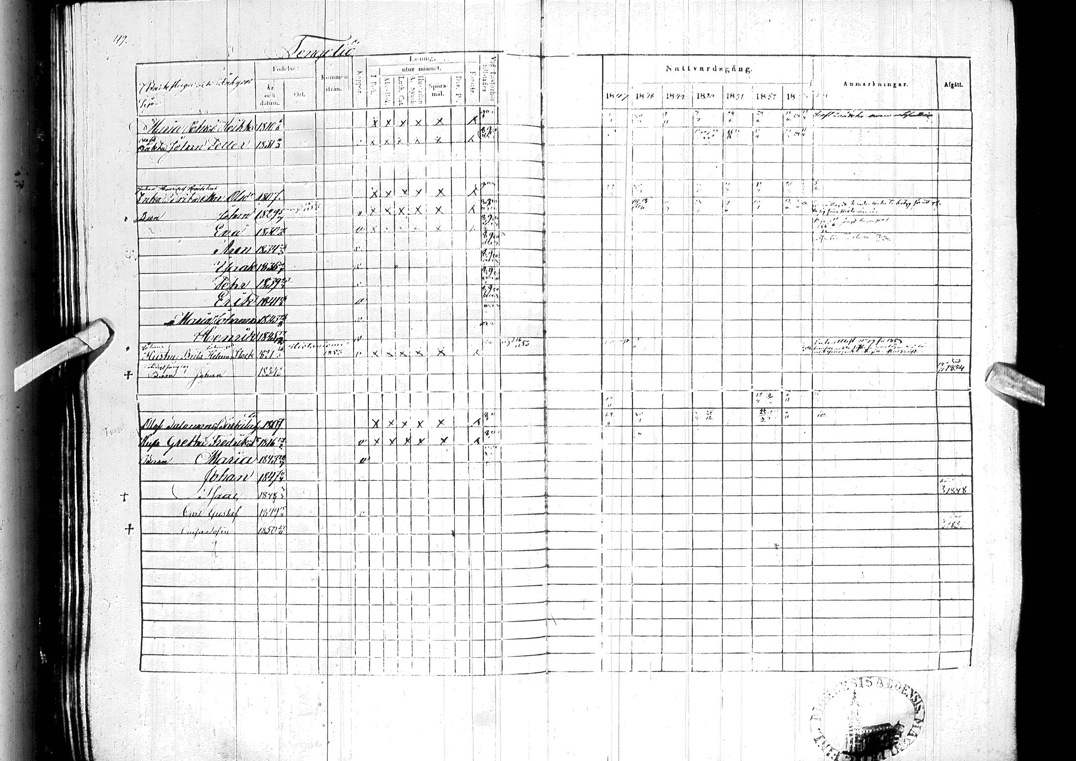 [ ../kirjat/Kirkonkirjat/ylitornio/rippikirja_1847-1854_ik189/kuvat/53.jpg ]
