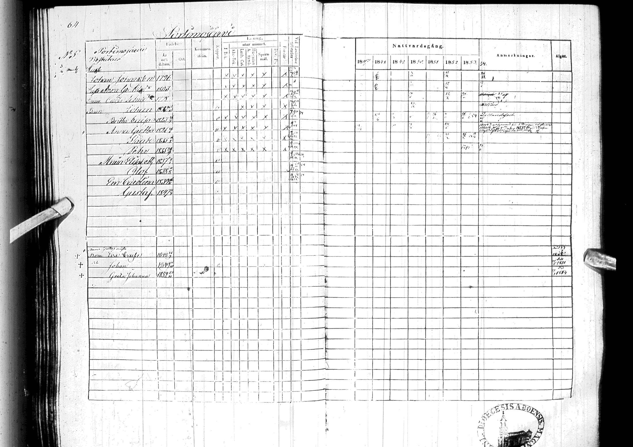 [ ../kirjat/Kirkonkirjat/ylitornio/rippikirja_1847-1854_ik189/kuvat/68.jpg ]