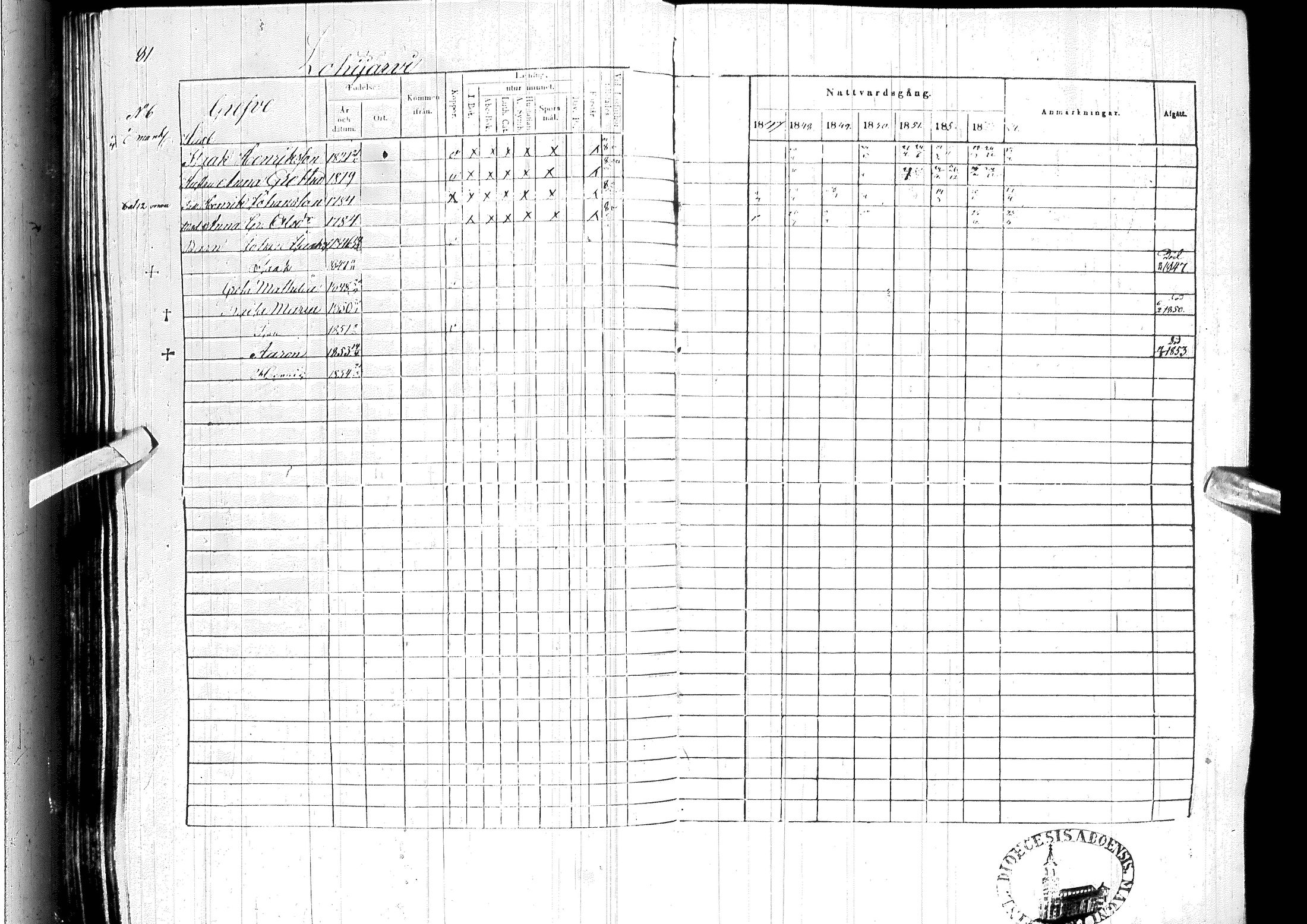 [ ../kirjat/Kirkonkirjat/ylitornio/rippikirja_1847-1854_ik189/kuvat/85.jpg ]