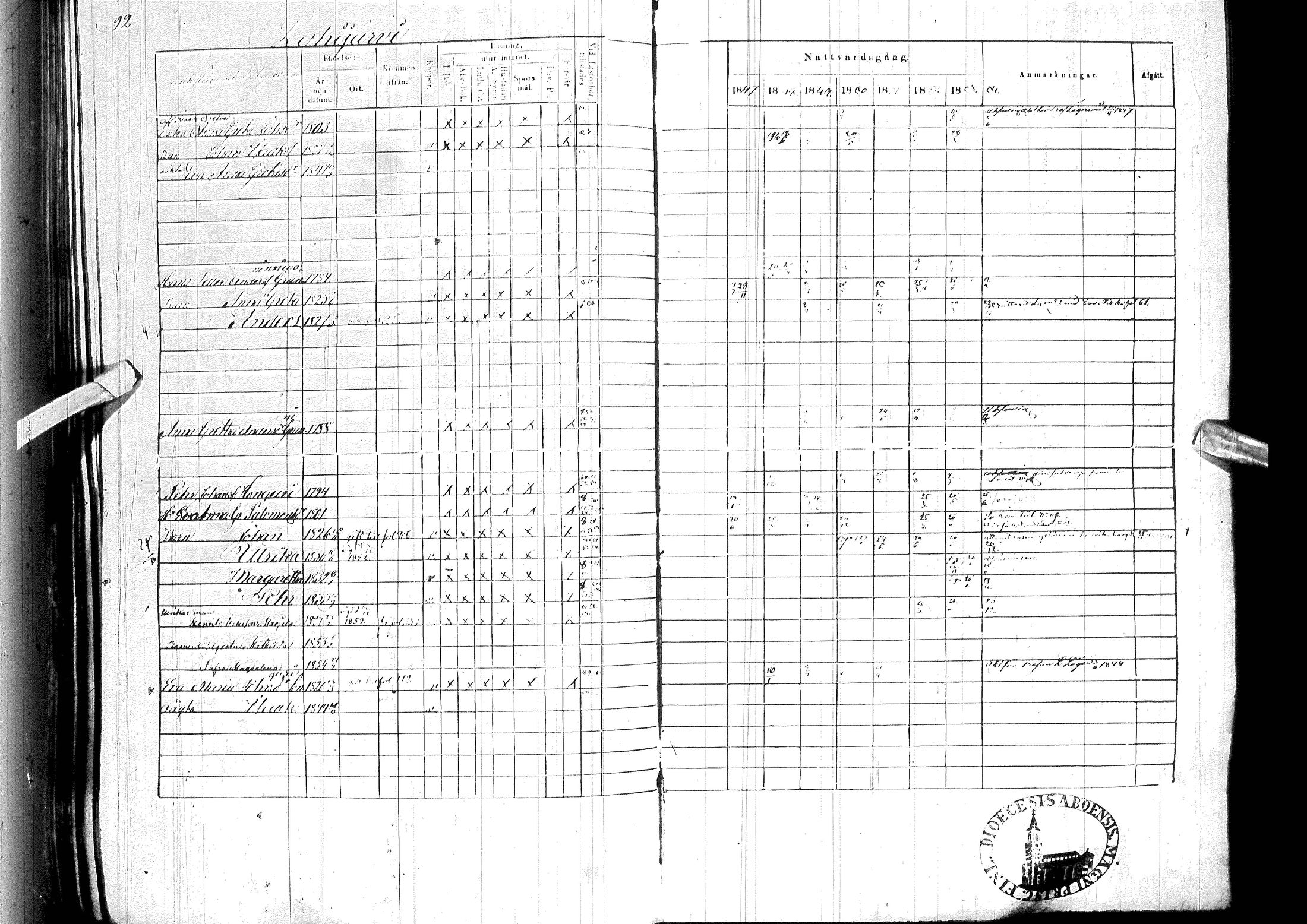 [ ../kirjat/Kirkonkirjat/ylitornio/rippikirja_1847-1854_ik189/kuvat/96.jpg ]
