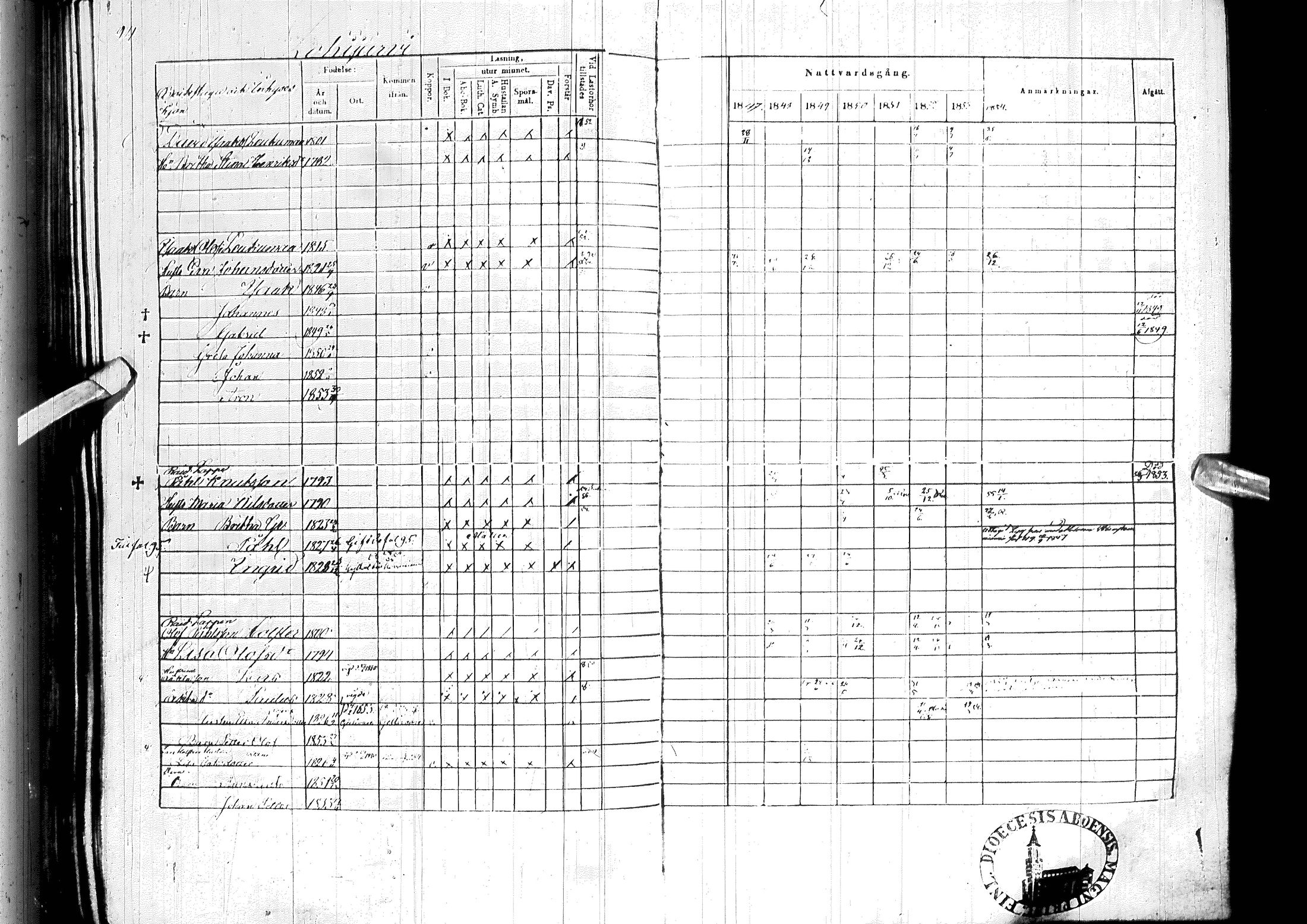 [ ../kirjat/Kirkonkirjat/ylitornio/rippikirja_1847-1854_ik189/kuvat/98.jpg ]