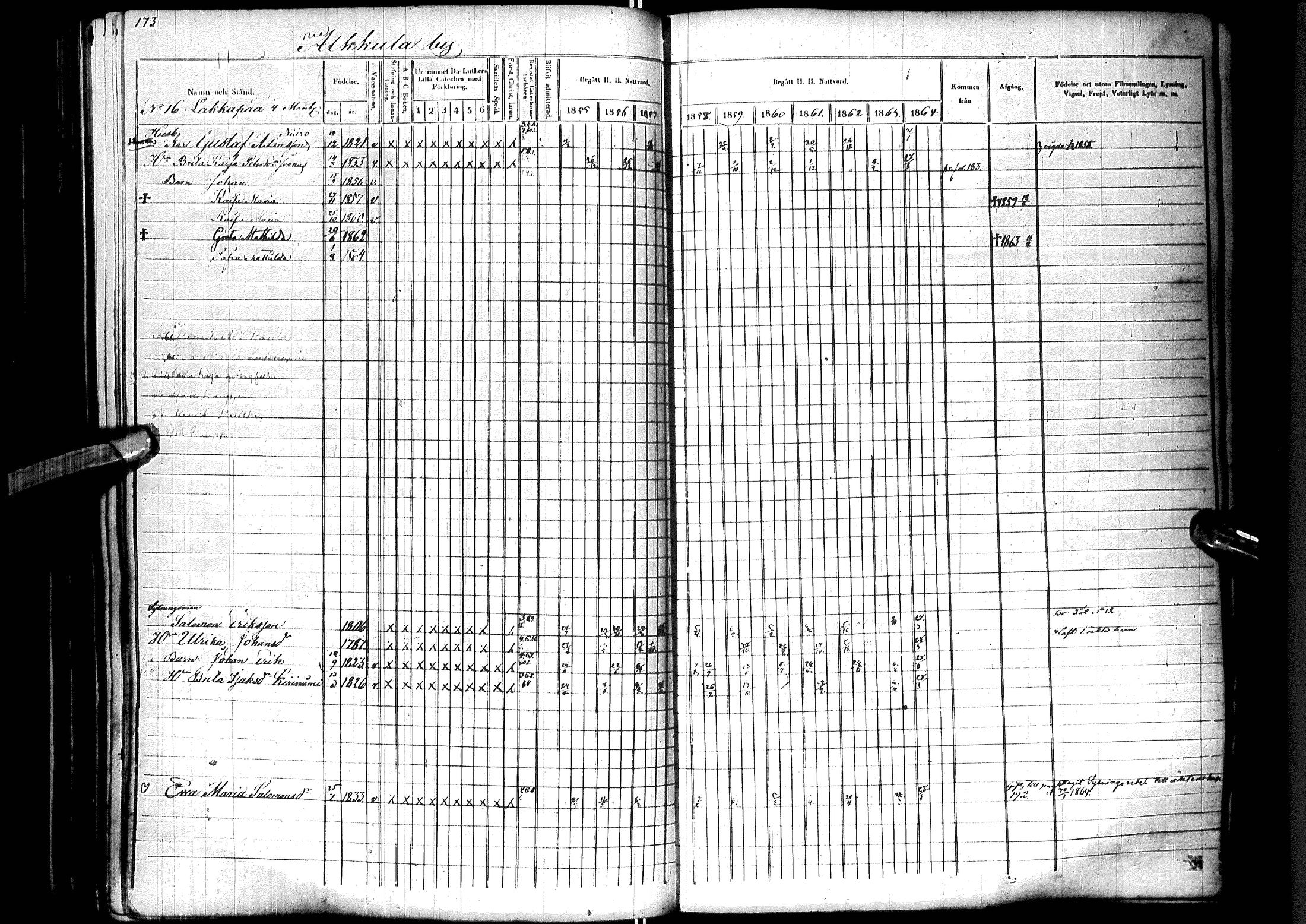 [ ../kirjat/Kirkonkirjat/ylitornio/rippikirja_1855-1864_ik189/kuvat/176.jpg ]