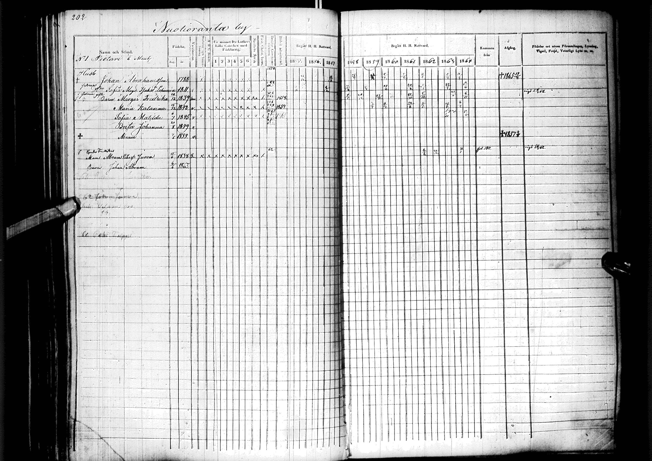 [ ../kirjat/Kirkonkirjat/ylitornio/rippikirja_1855-1864_ik189/kuvat/205.jpg ]