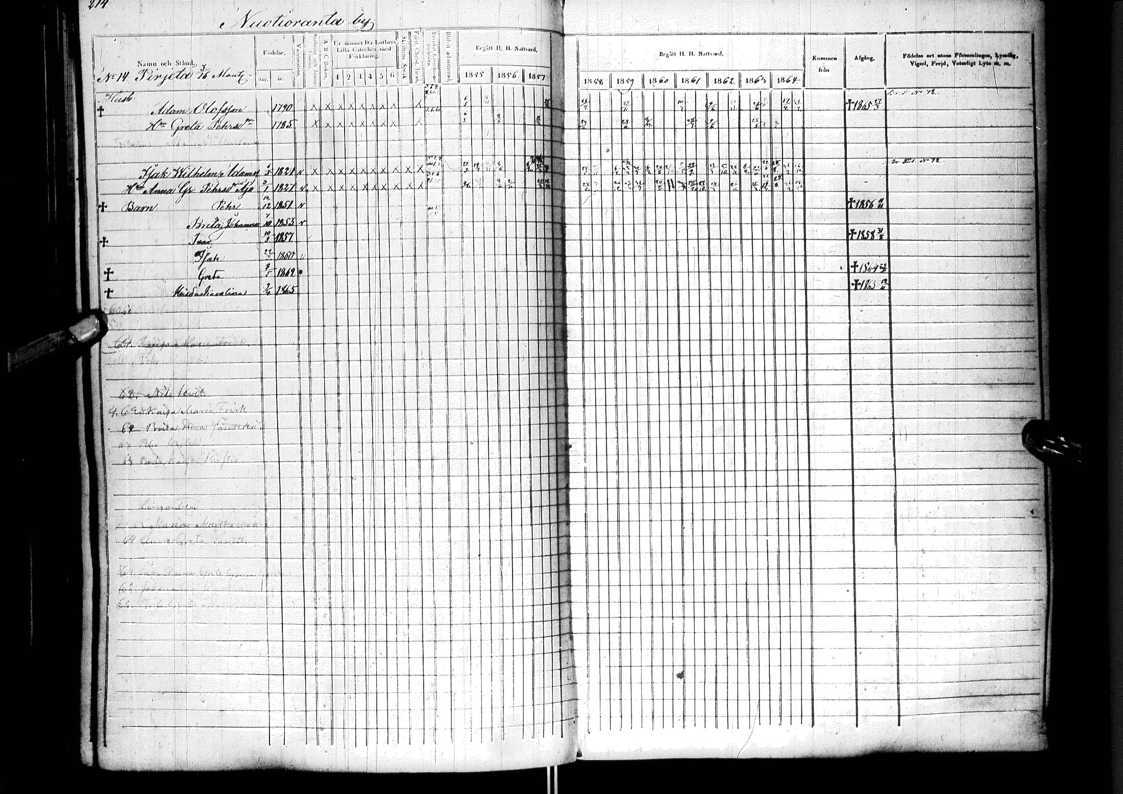 [ ../kirjat/Kirkonkirjat/ylitornio/rippikirja_1855-1864_ik189/kuvat/217.jpg ]