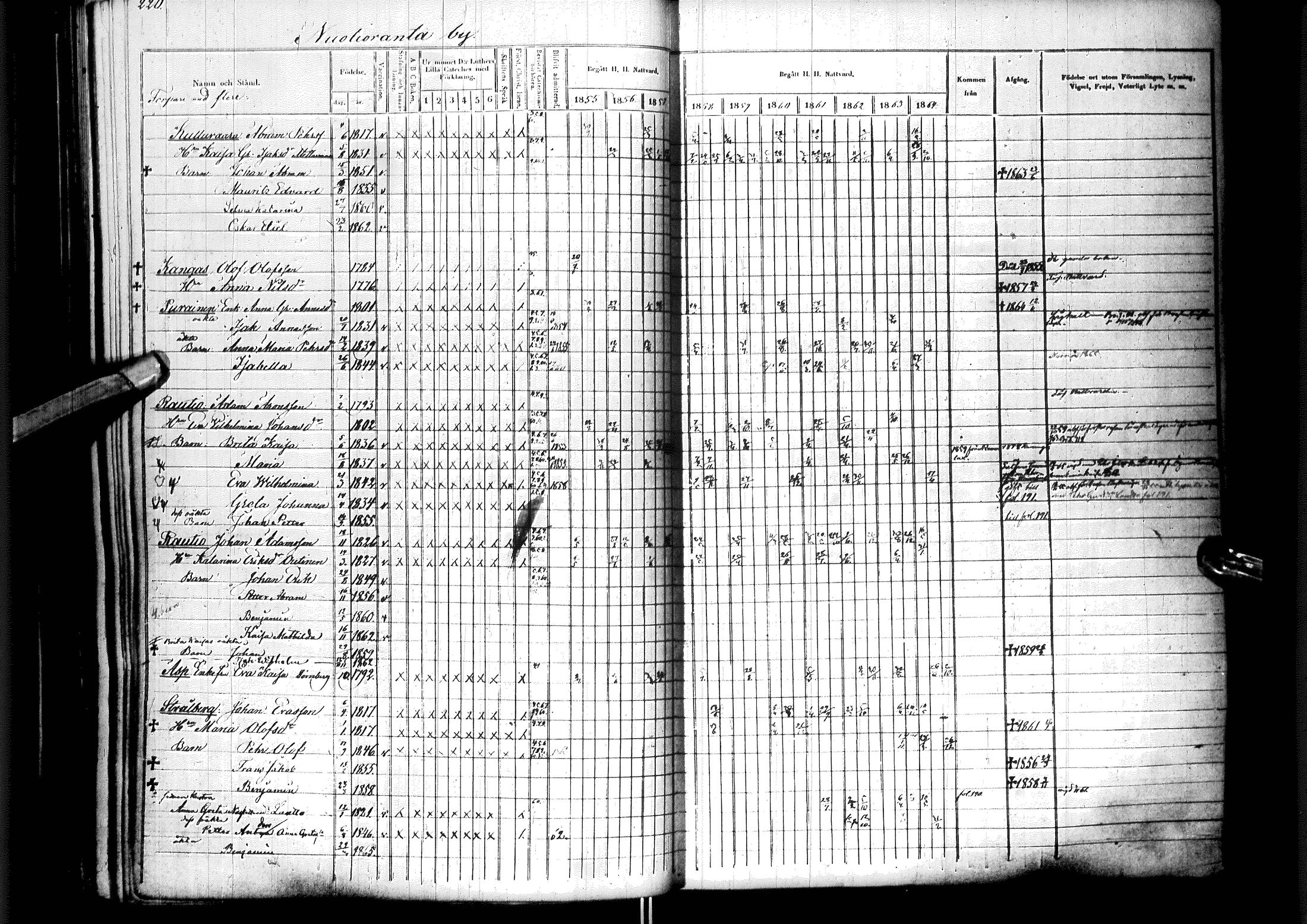 [ ../kirjat/Kirkonkirjat/ylitornio/rippikirja_1855-1864_ik189/kuvat/223.jpg ]