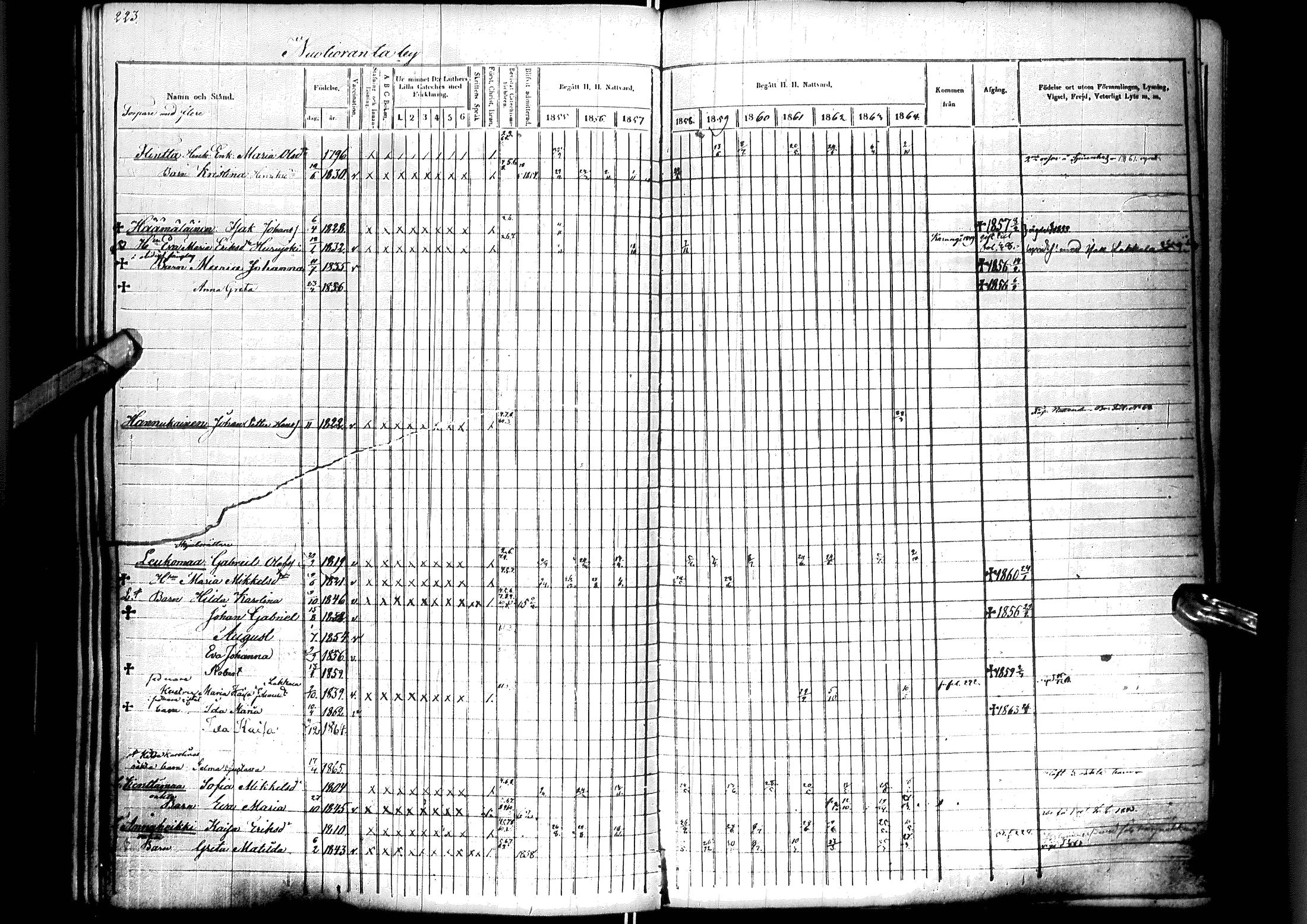[ ../kirjat/Kirkonkirjat/ylitornio/rippikirja_1855-1864_ik189/kuvat/226.jpg ]