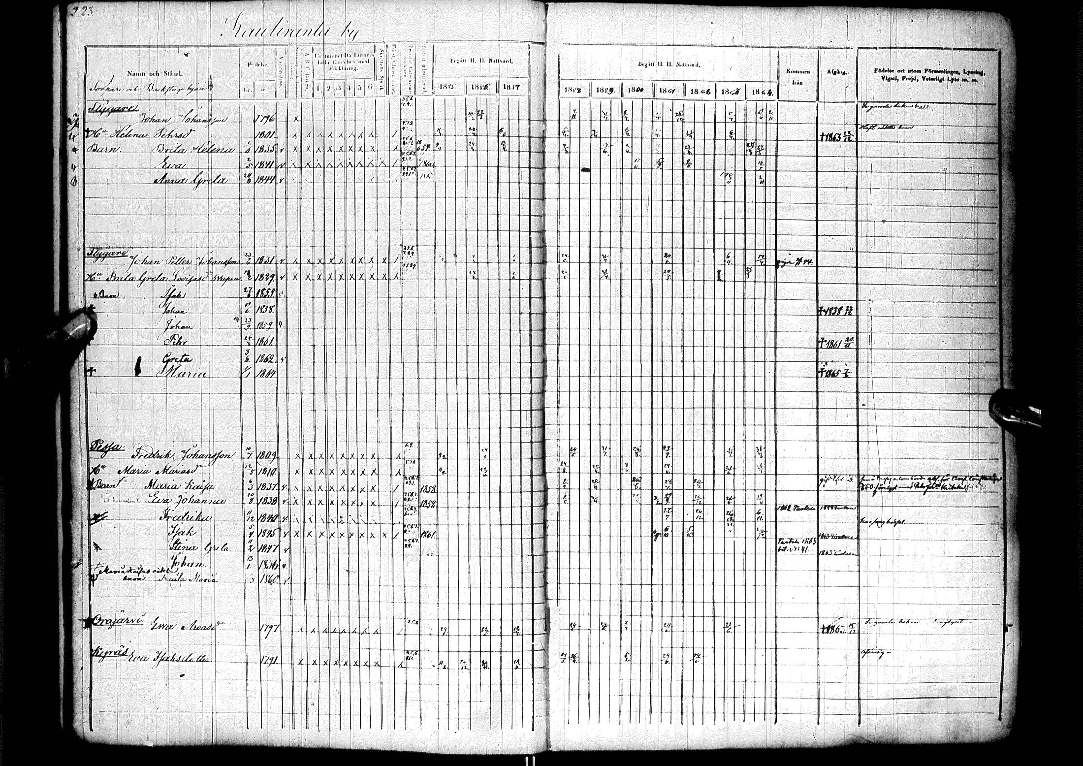 [ ../kirjat/Kirkonkirjat/ylitornio/rippikirja_1855-1864_ik189/kuvat/27.jpg ]