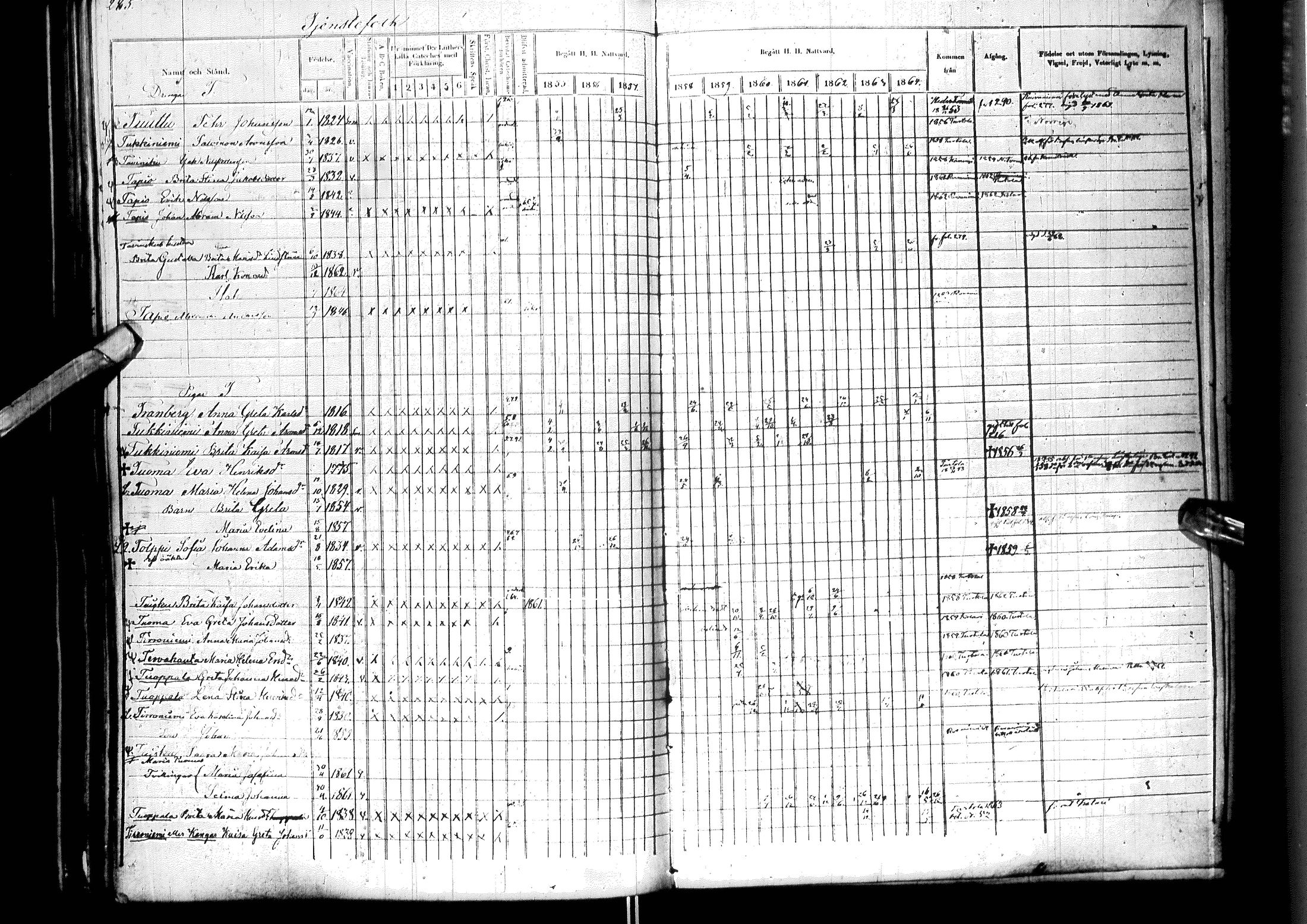 [ ../kirjat/Kirkonkirjat/ylitornio/rippikirja_1855-1864_ik189/kuvat/288.jpg ]