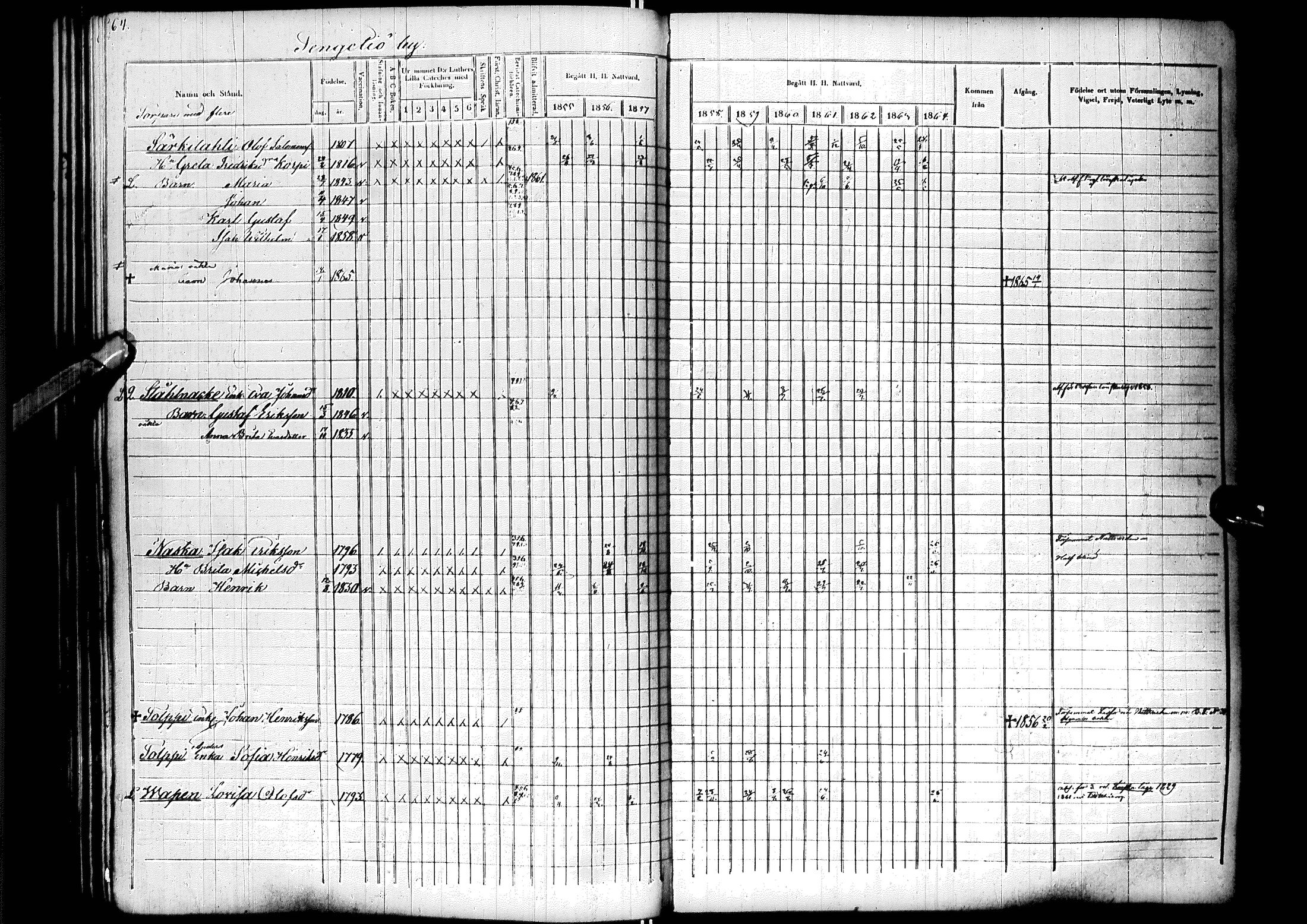 [ ../kirjat/Kirkonkirjat/ylitornio/rippikirja_1855-1864_ik189/kuvat/68.jpg ]