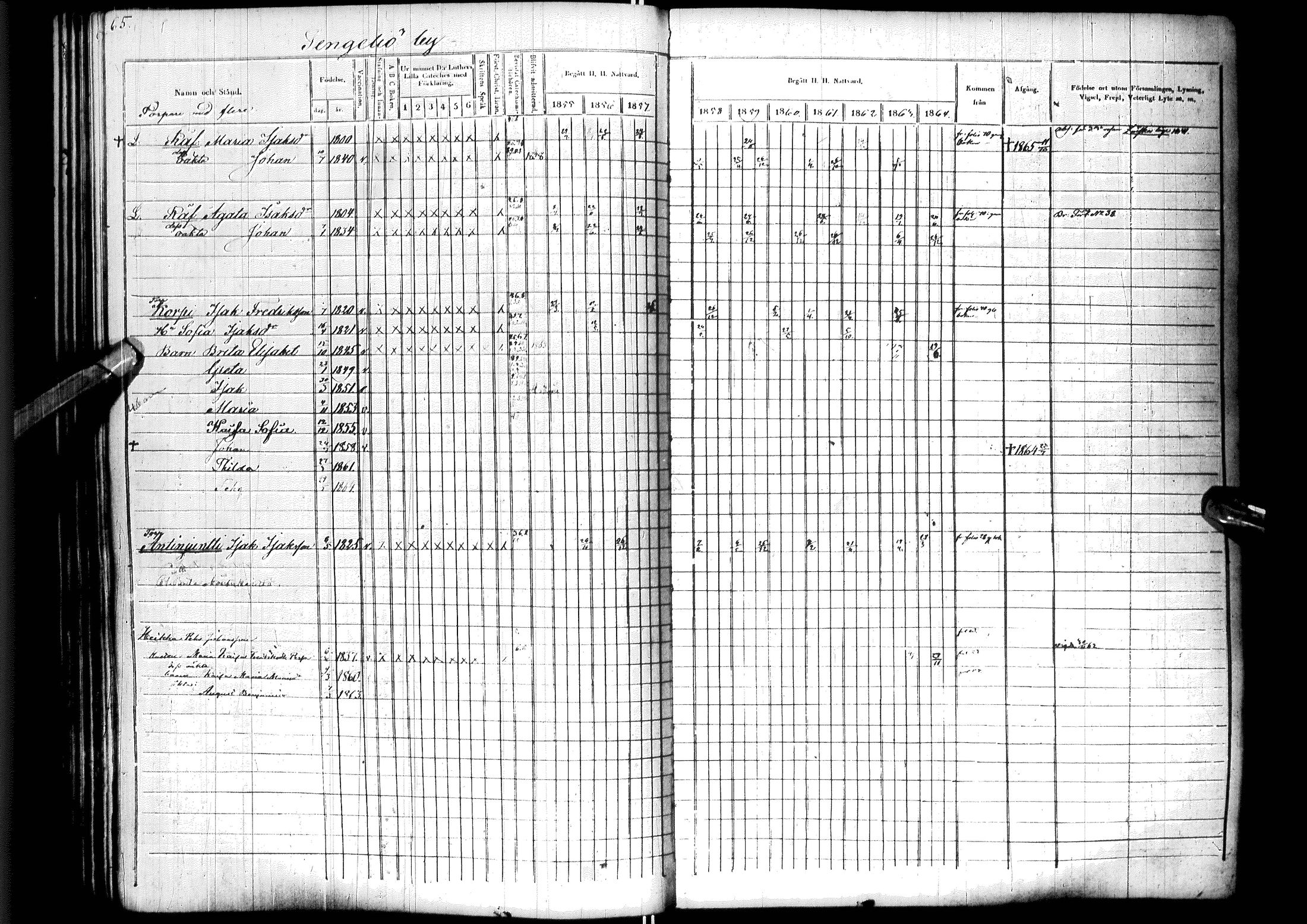 [ ../kirjat/Kirkonkirjat/ylitornio/rippikirja_1855-1864_ik189/kuvat/69.jpg ]