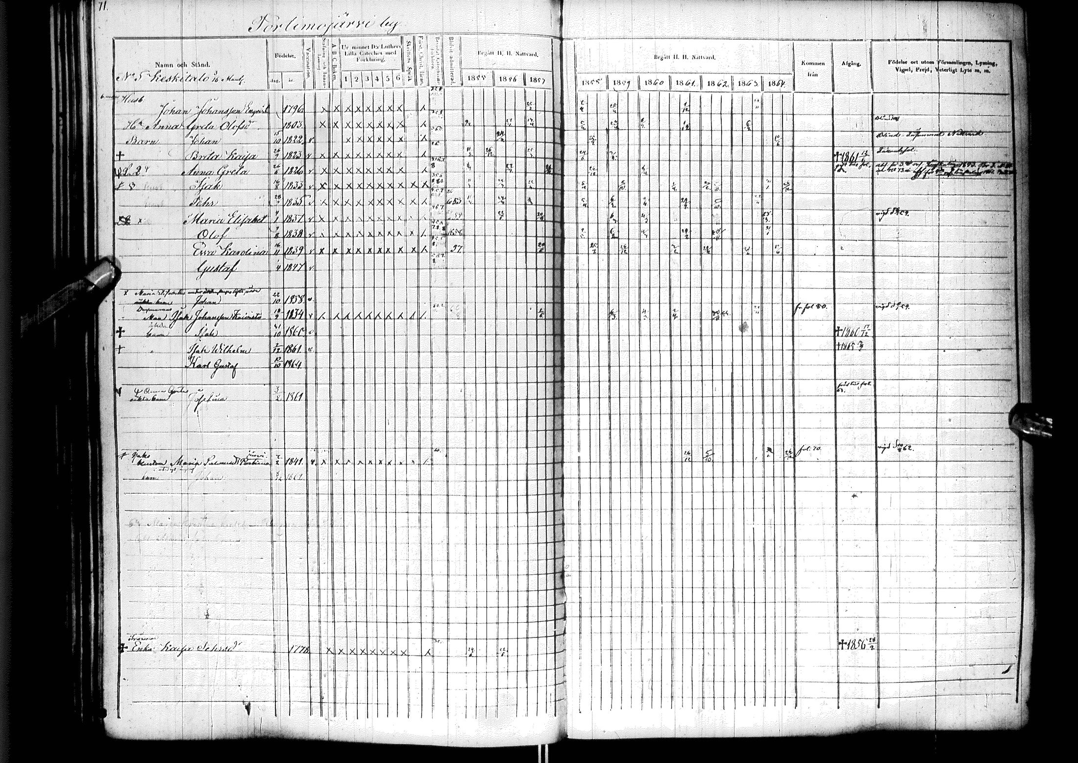 [ ../kirjat/Kirkonkirjat/ylitornio/rippikirja_1855-1864_ik189/kuvat/75.jpg ]