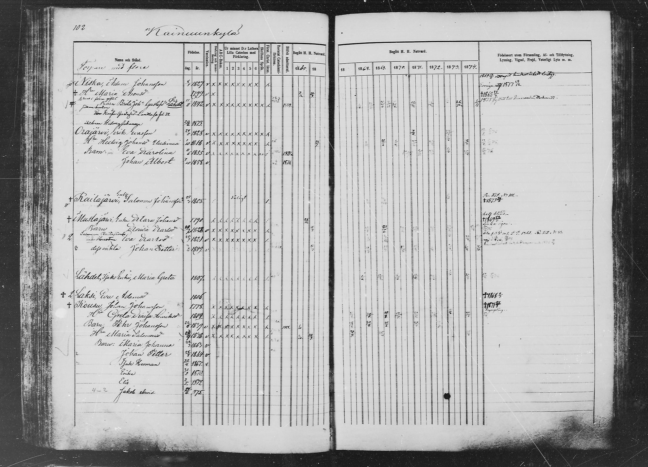 [ ../kirjat/Kirkonkirjat/ylitornio/rippikirja_1865-1874_mko31-40/kuvat/101.jpg ]