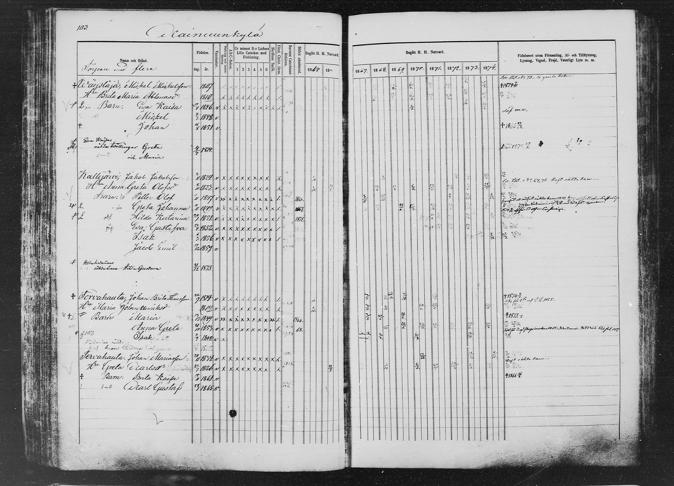 [ ../kirjat/Kirkonkirjat/ylitornio/rippikirja_1865-1874_mko31-40/kuvat/102.jpg ]