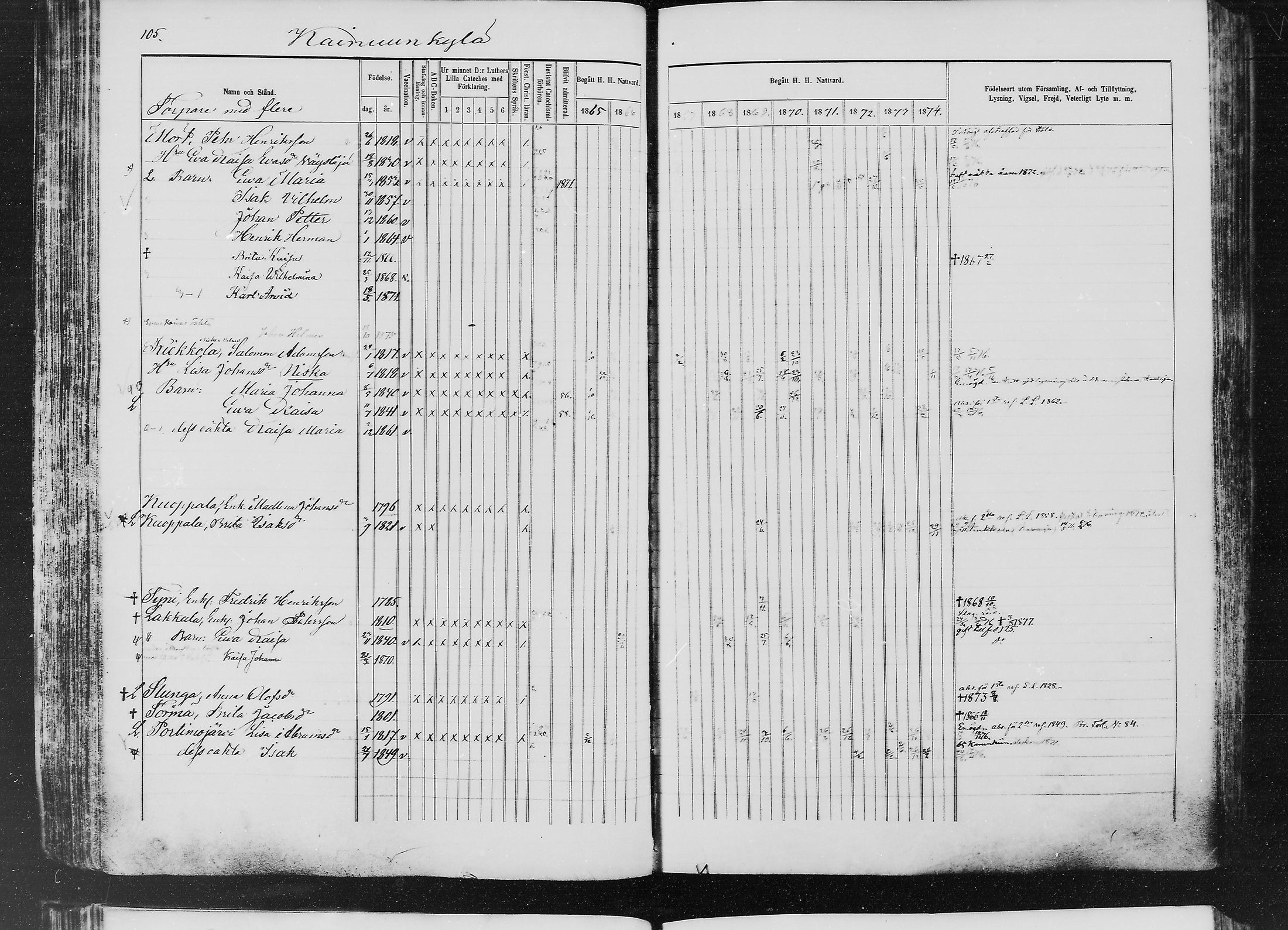 [ ../kirjat/Kirkonkirjat/ylitornio/rippikirja_1865-1874_mko31-40/kuvat/104.jpg ]