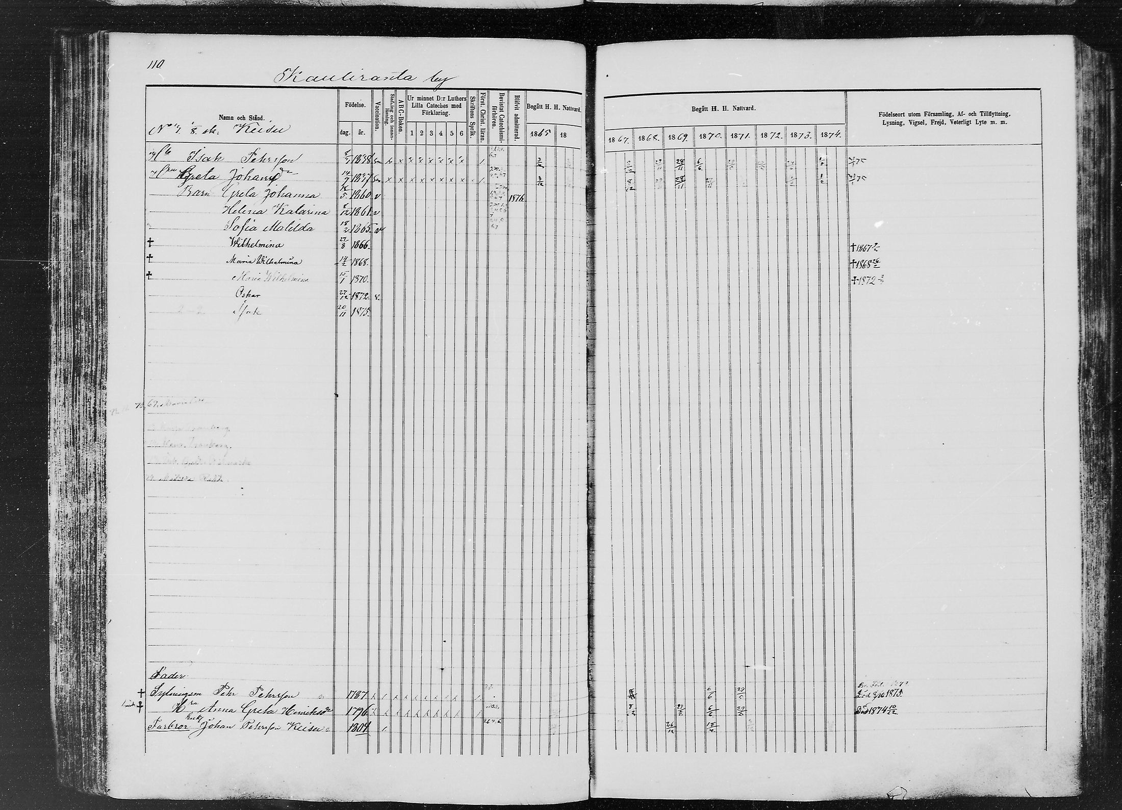 [ ../kirjat/Kirkonkirjat/ylitornio/rippikirja_1865-1874_mko31-40/kuvat/109.jpg ]