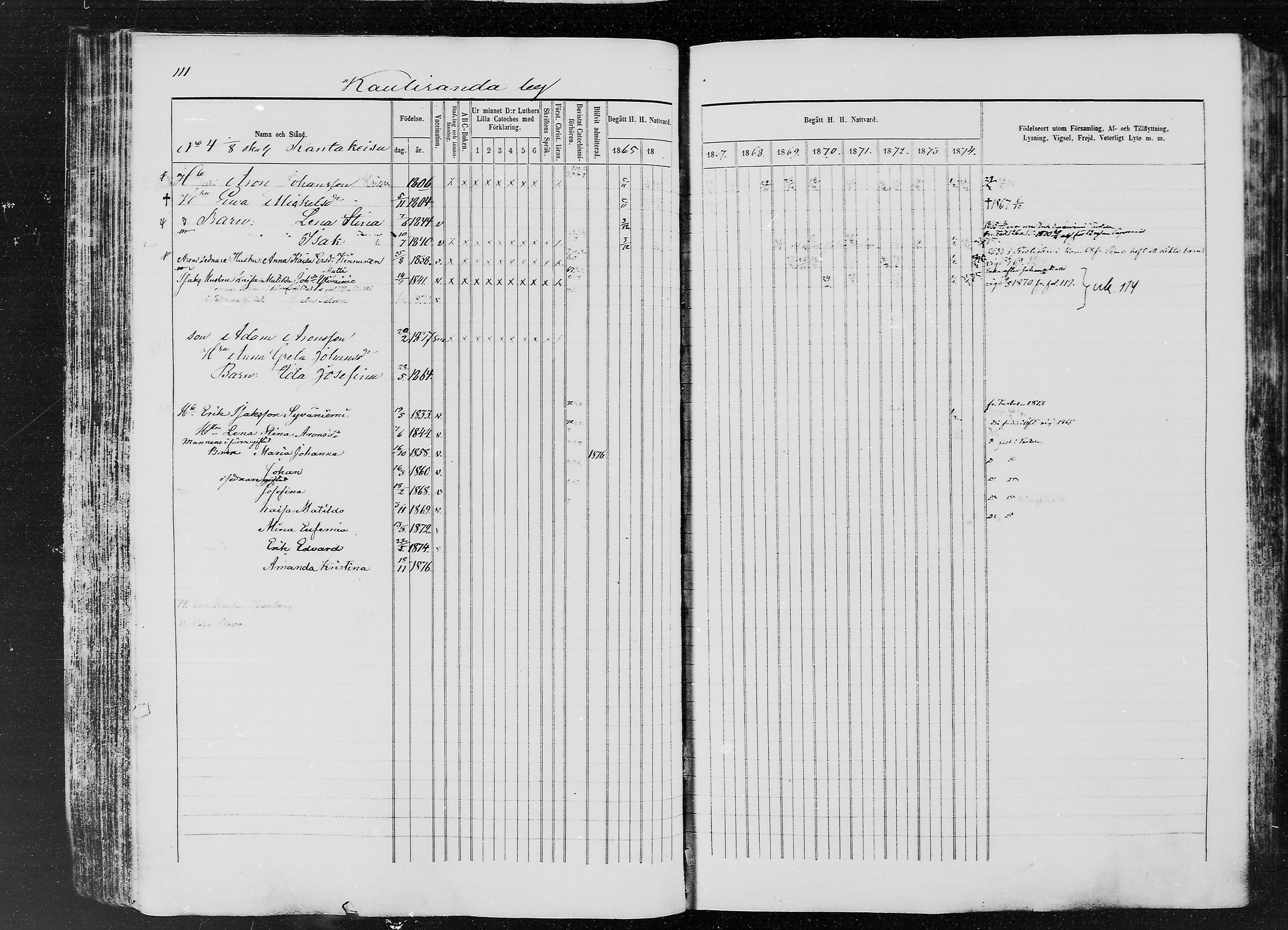 [ ../kirjat/Kirkonkirjat/ylitornio/rippikirja_1865-1874_mko31-40/kuvat/110.jpg ]