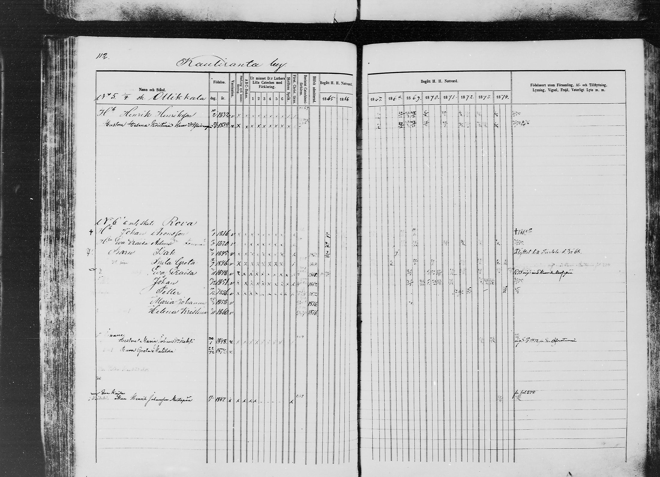 [ ../kirjat/Kirkonkirjat/ylitornio/rippikirja_1865-1874_mko31-40/kuvat/111.jpg ]
